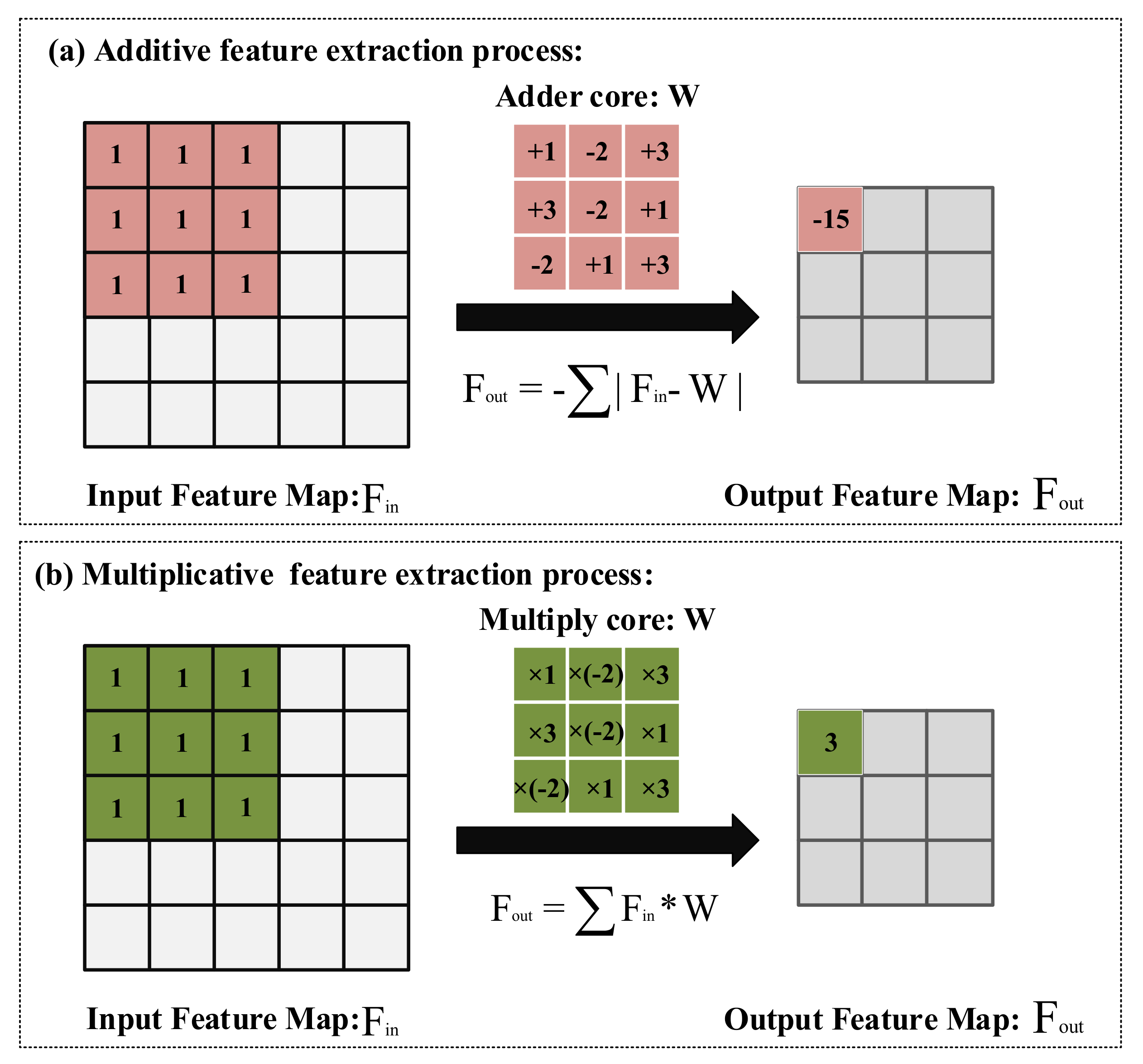 Agriculture 12 00452 g004