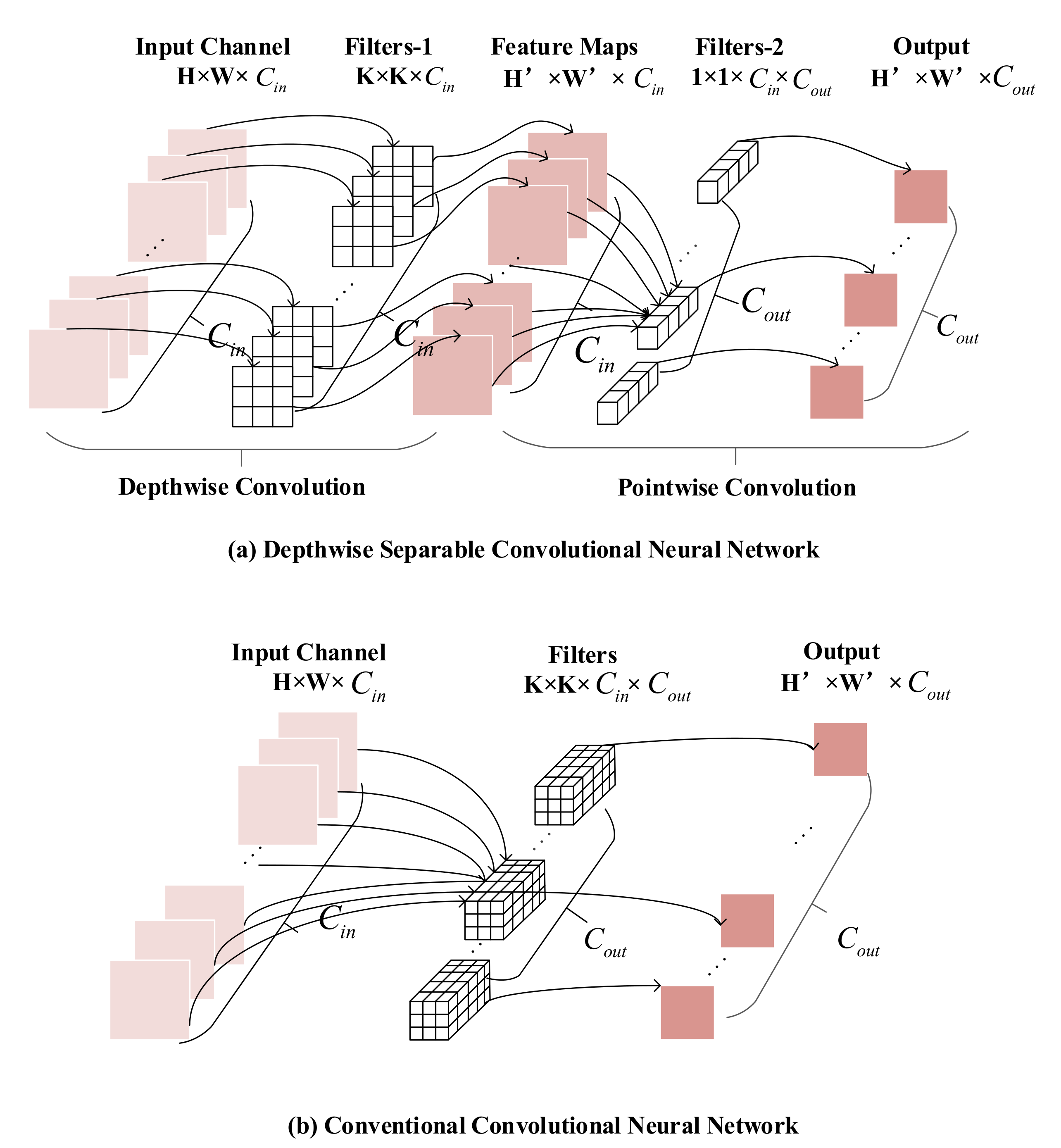 Agriculture 12 00452 g005