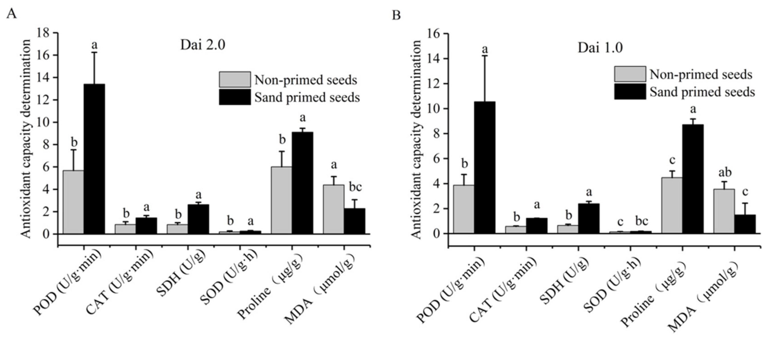 Agriculture 12 00455 g001