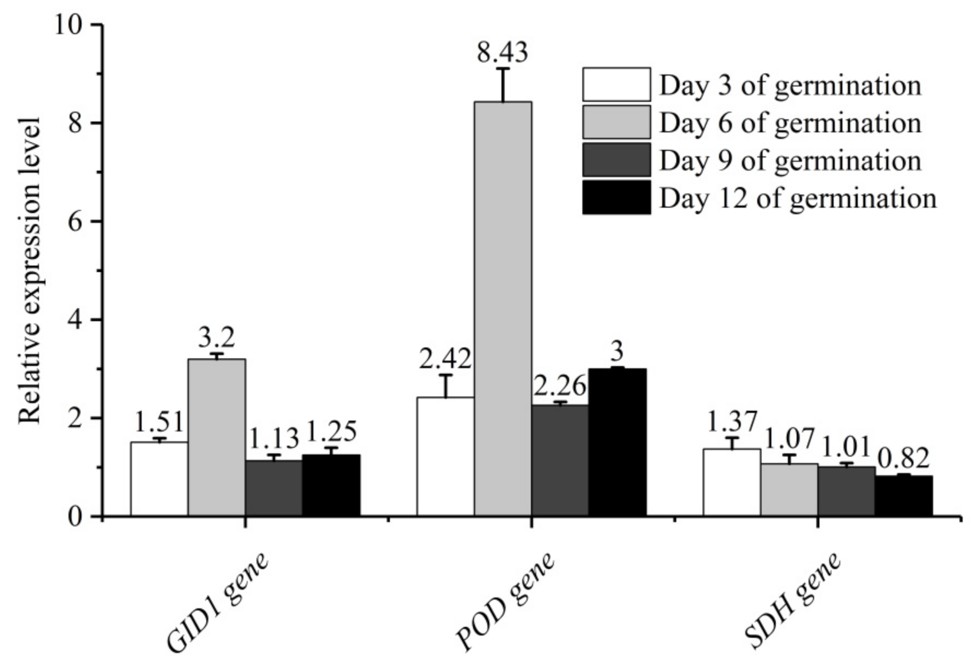 Agriculture 12 00455 g003
