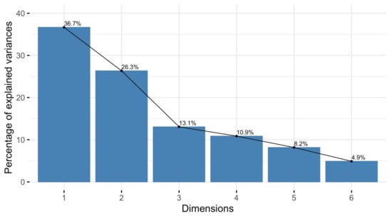 Agriculture 12 00457 g0a1 550