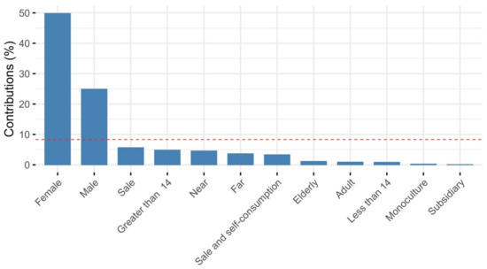 Agriculture 12 00457 g0a4 550