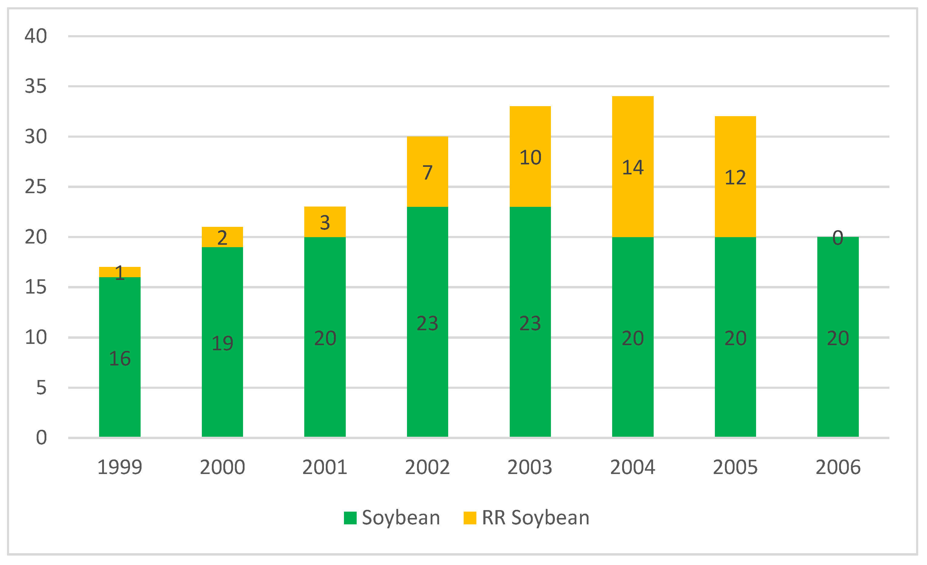 Agriculture 12 00458 g001