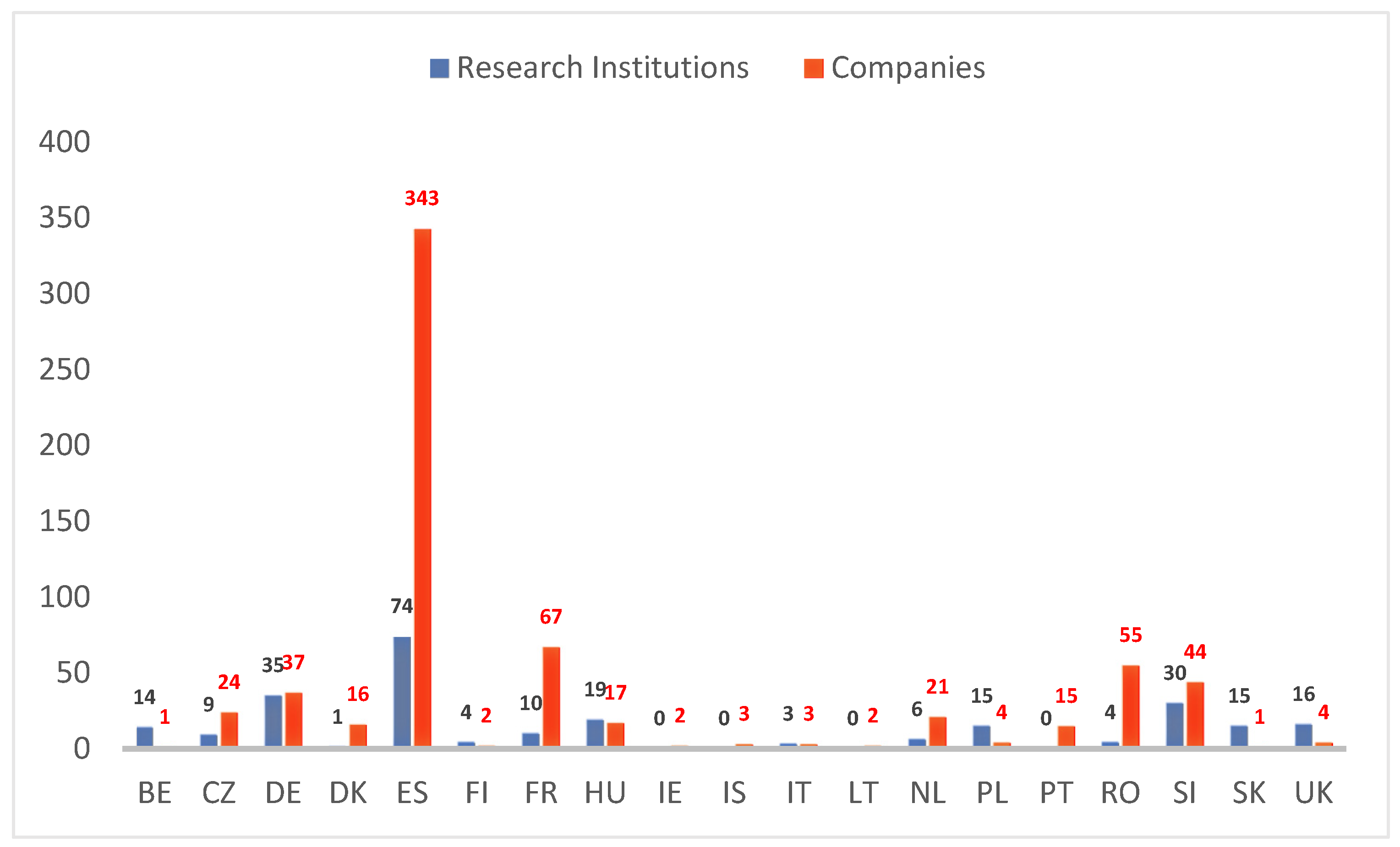 Agriculture 12 00458 g002
