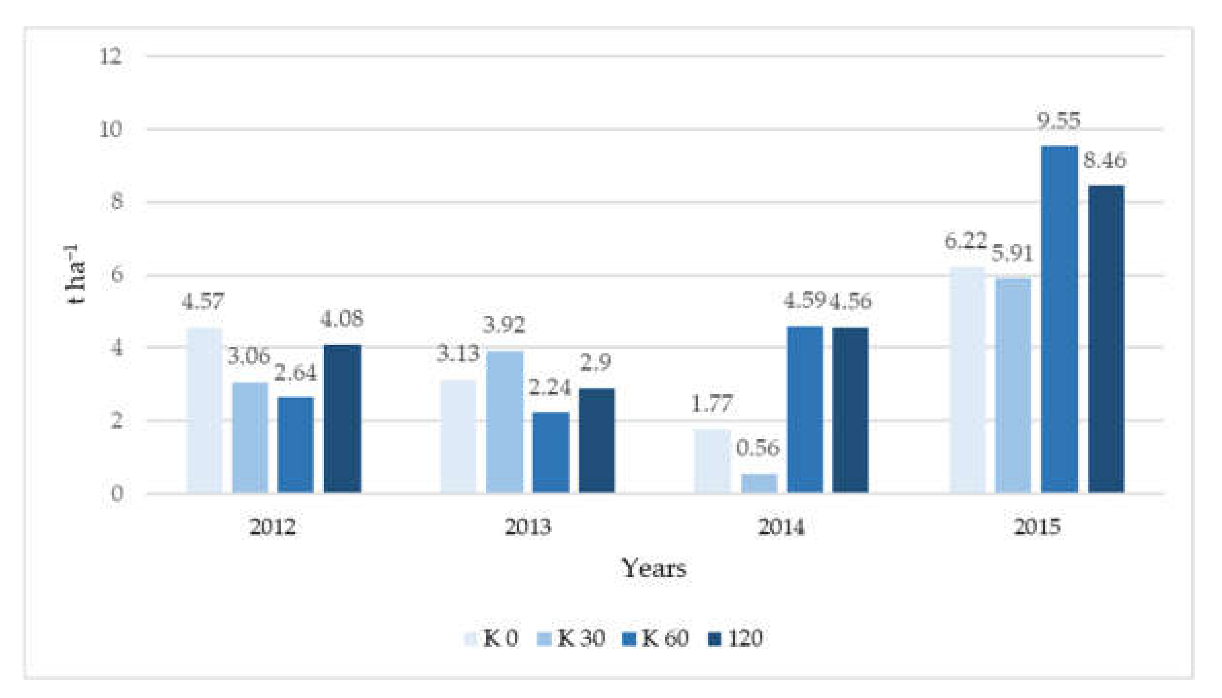 Agriculture 12 00475 g001