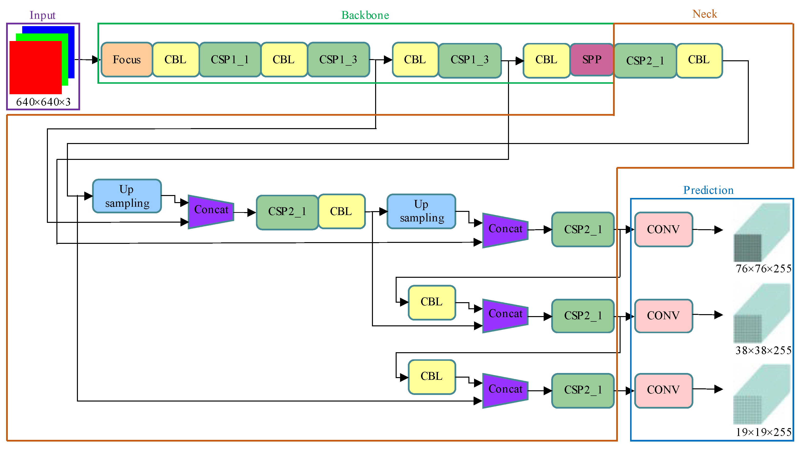 Agriculture 12 00485 g005