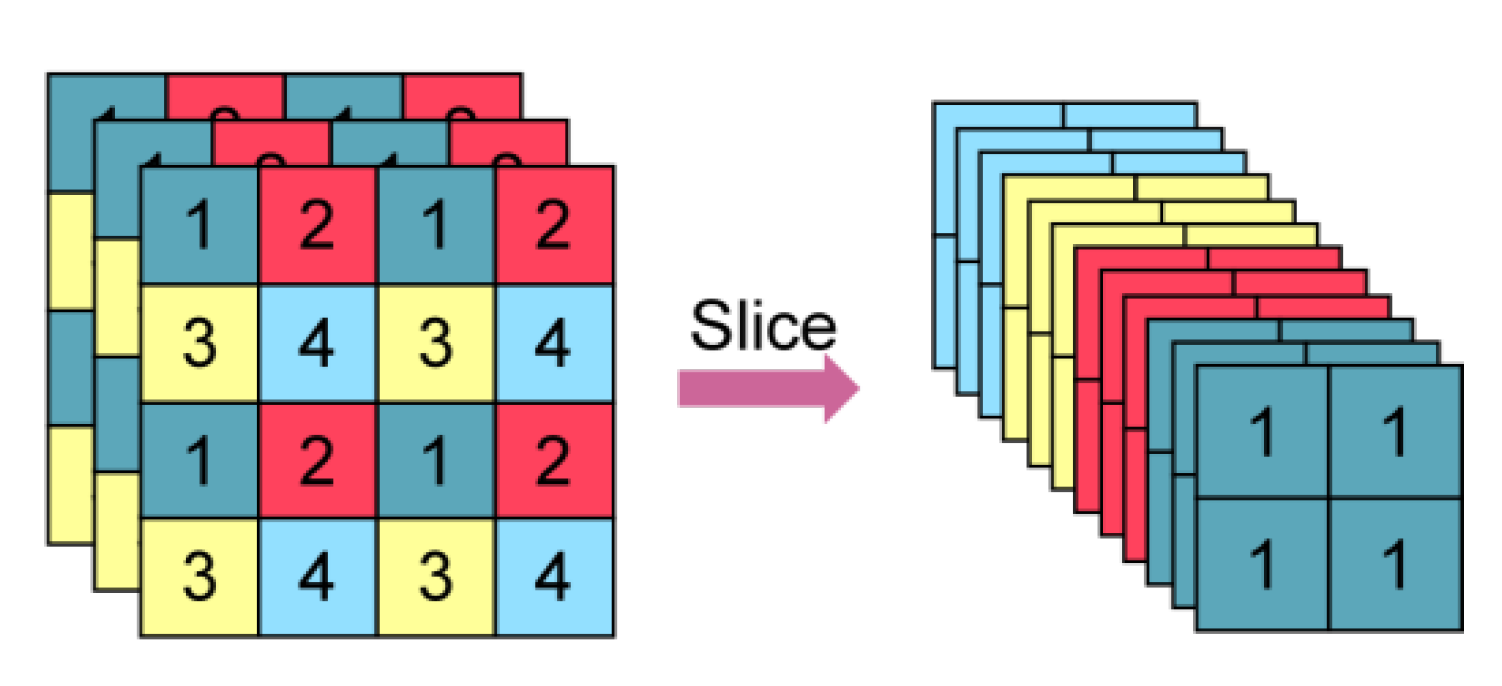Agriculture 12 00485 g006