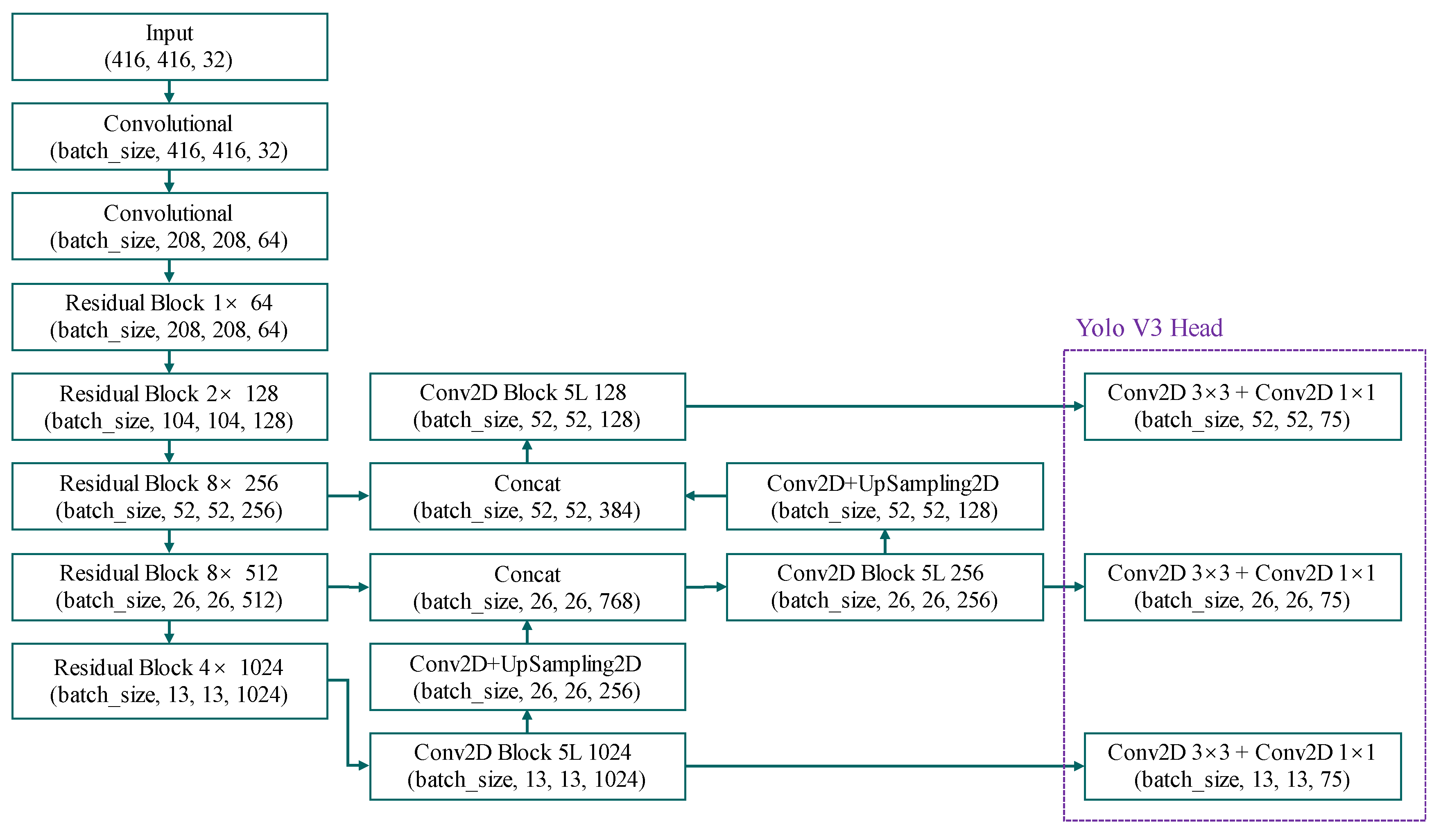 Agriculture 12 00485 g009