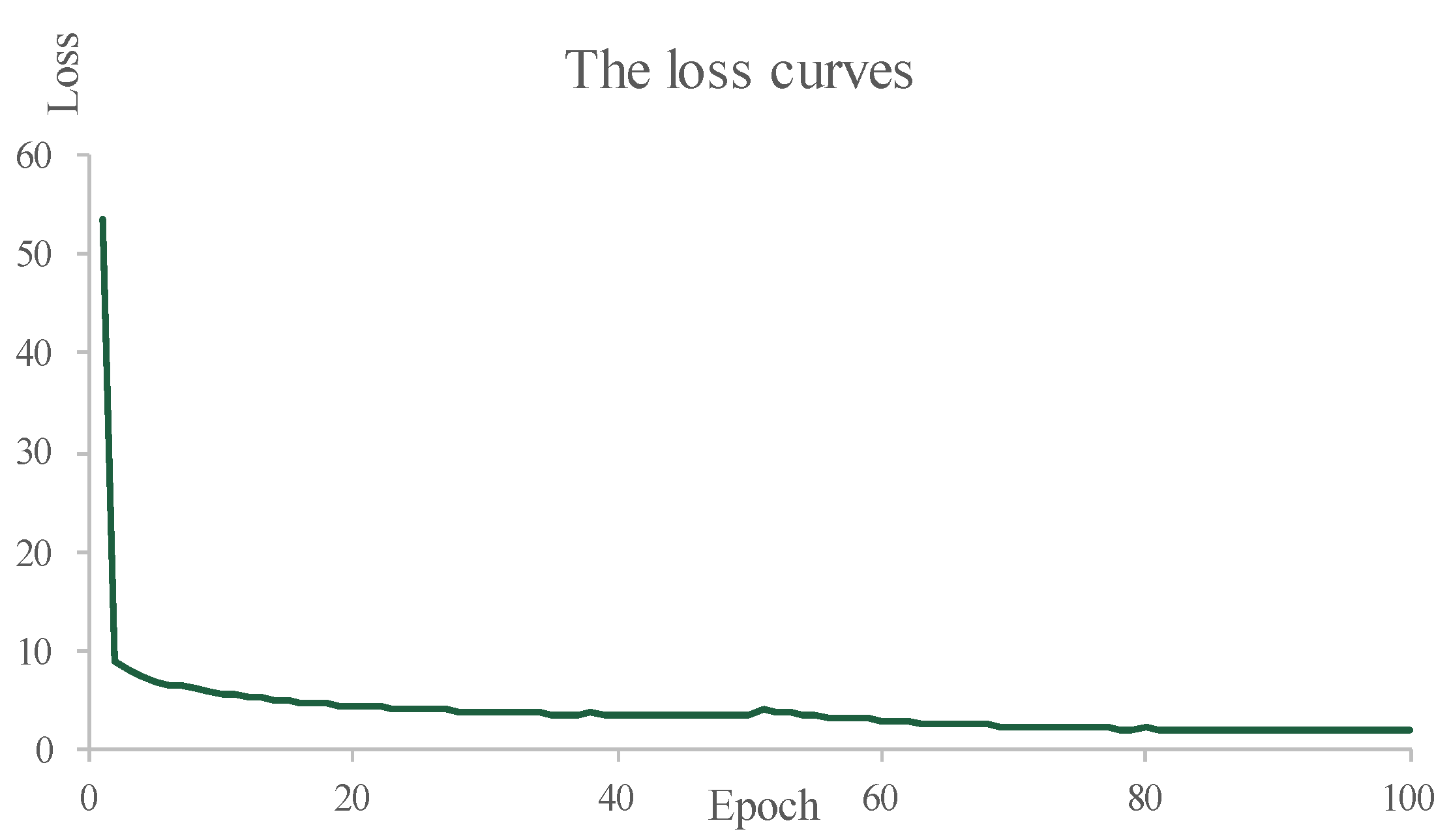 Agriculture 12 00485 g010