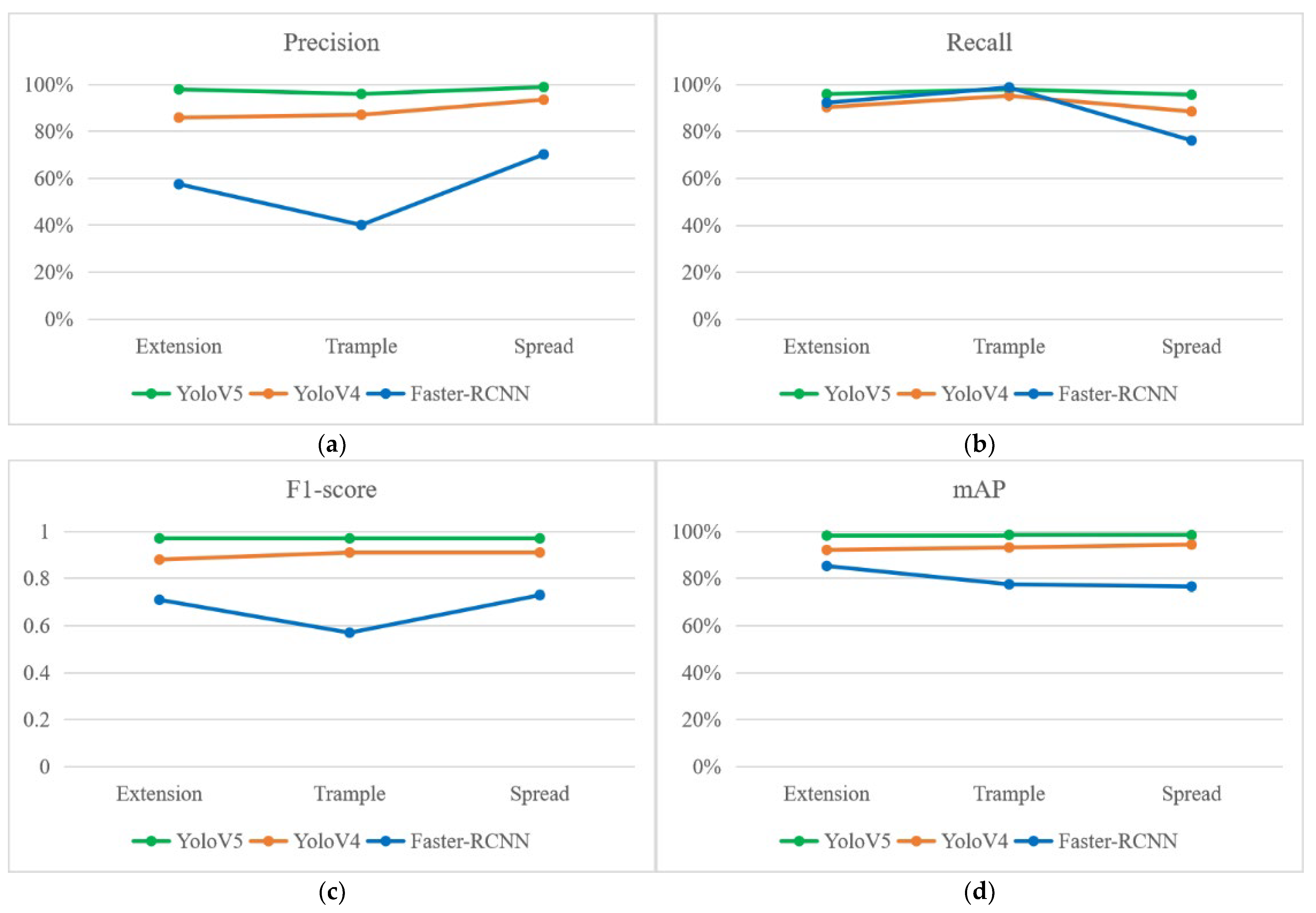 Agriculture 12 00485 g012
