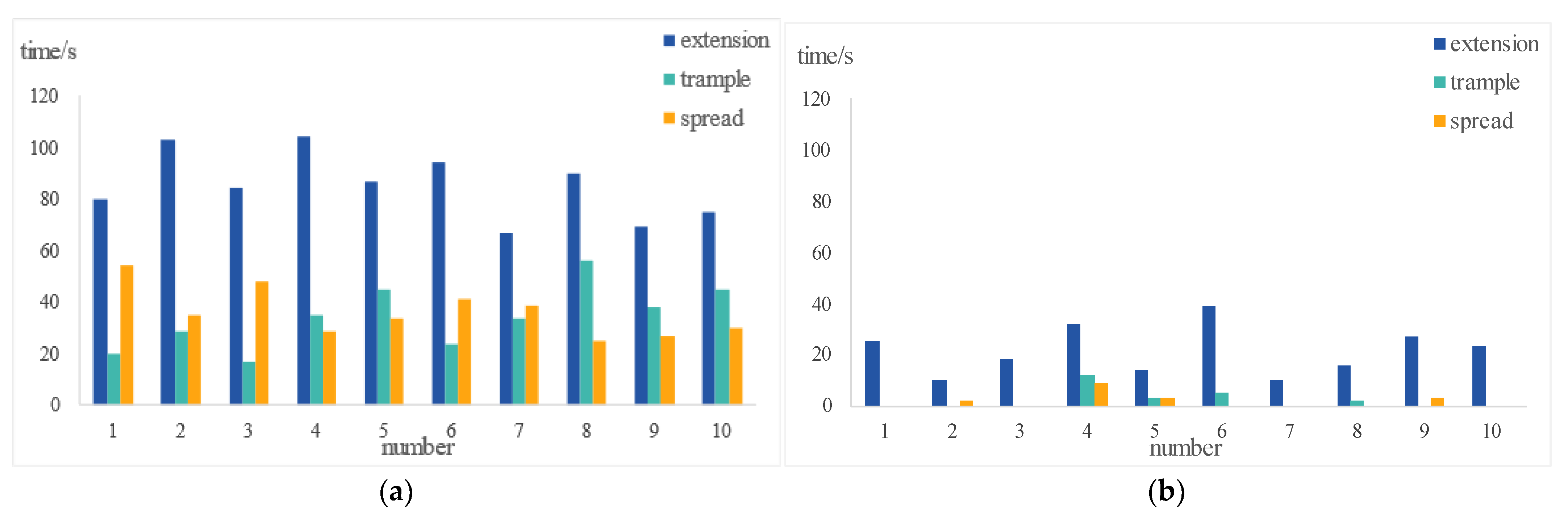 Agriculture 12 00485 g014
