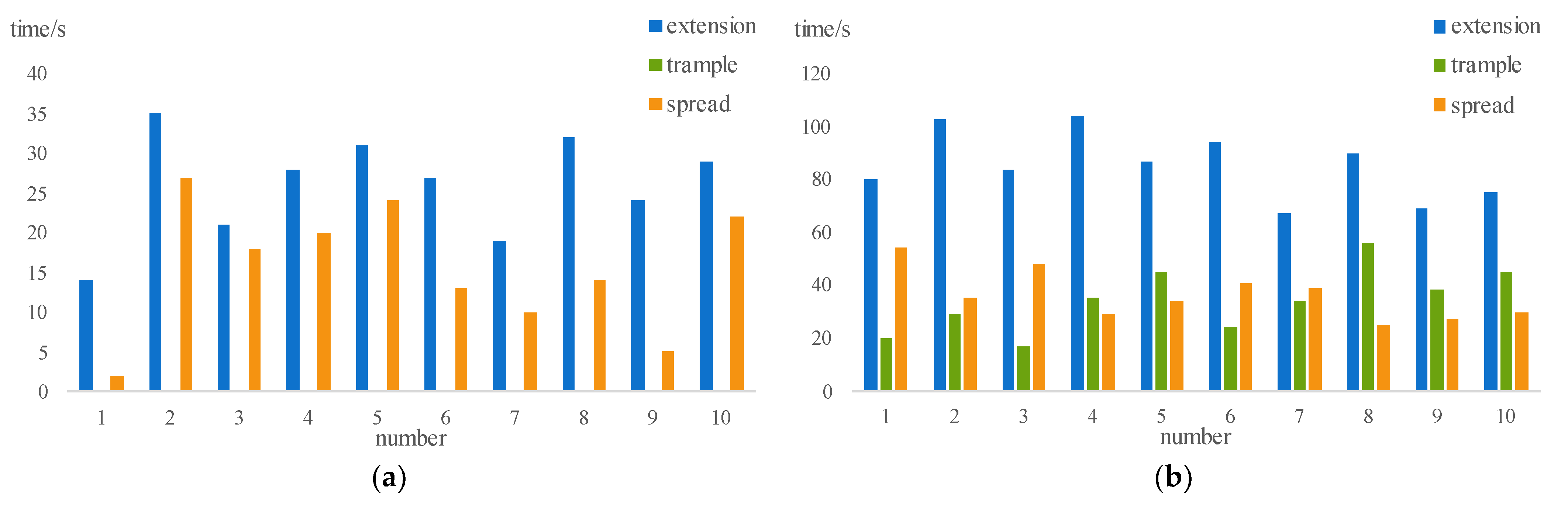 Agriculture 12 00485 g017a