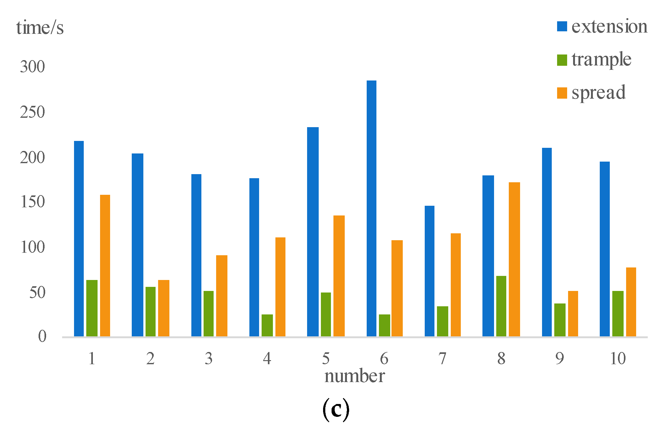 Agriculture 12 00485 g017b