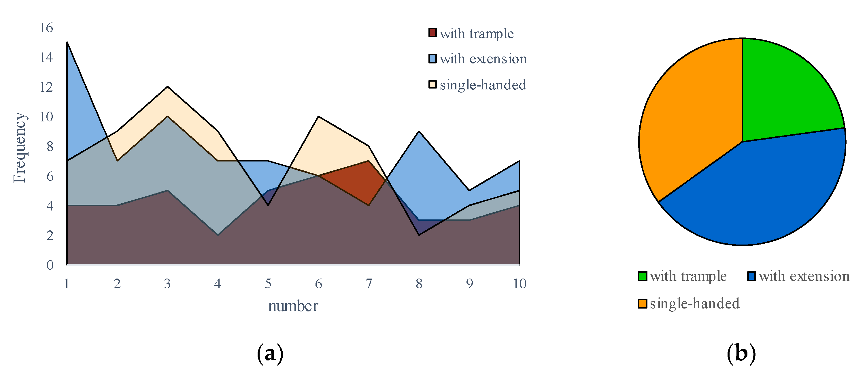Agriculture 12 00485 g018