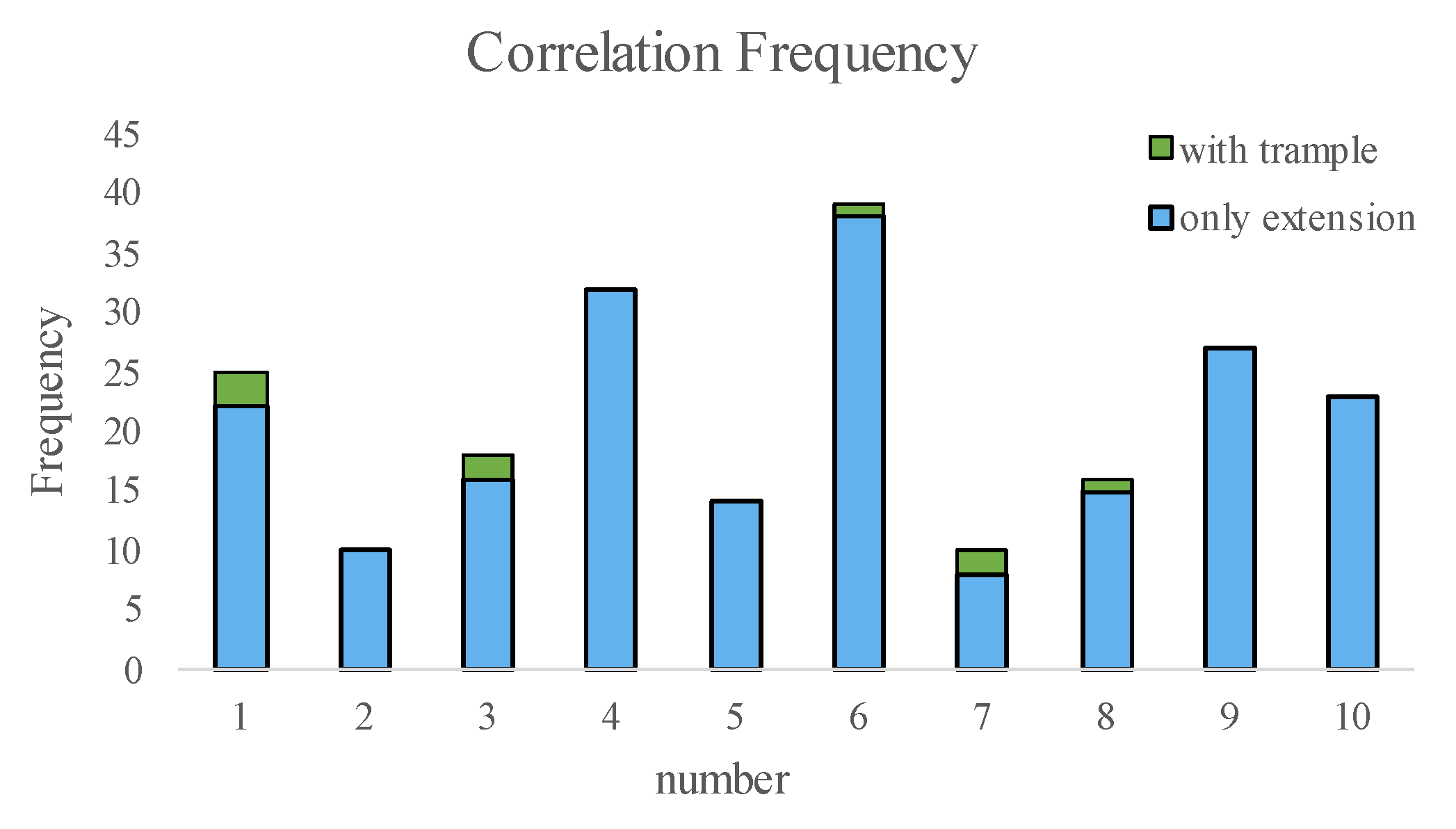 Agriculture 12 00485 g019