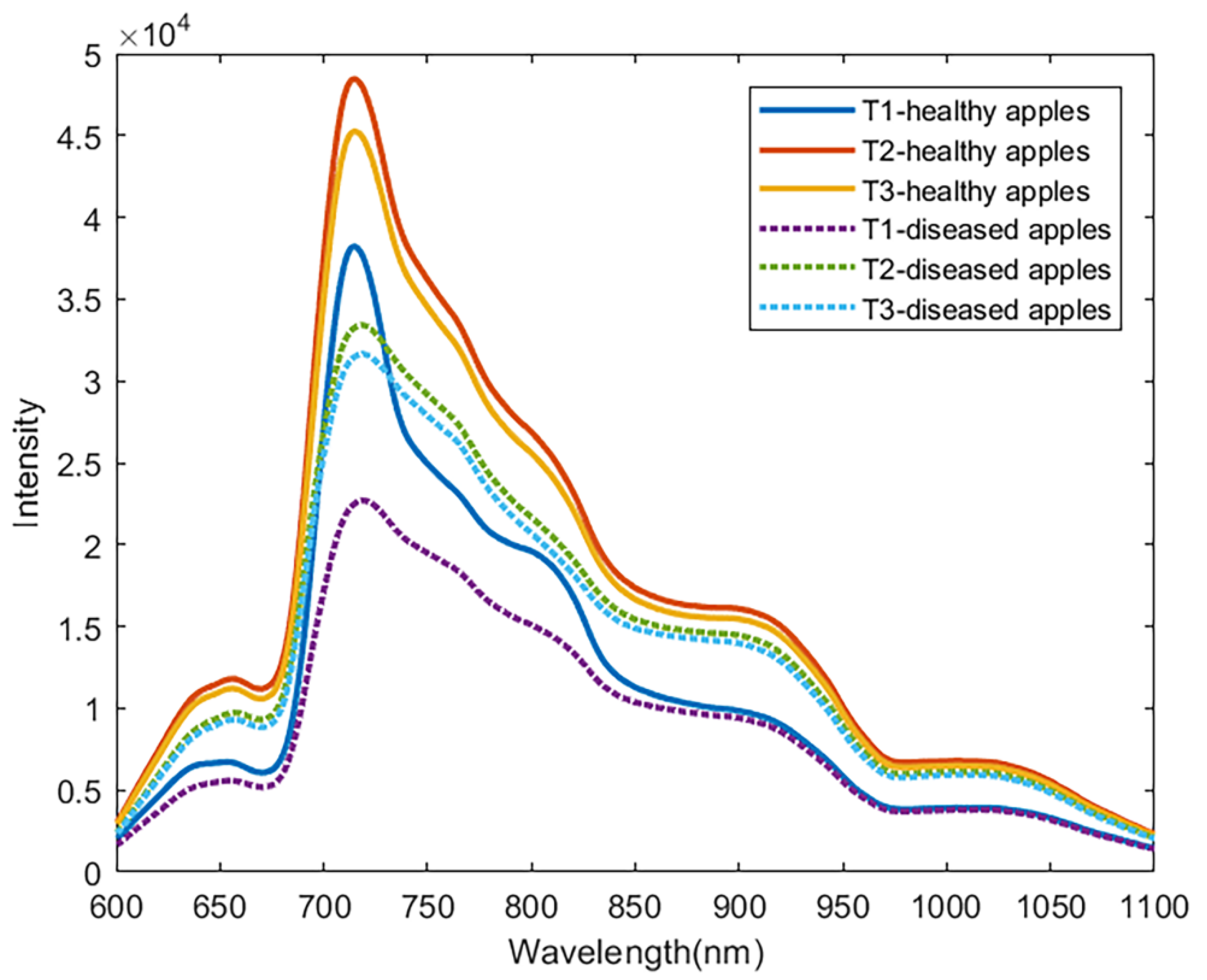 Agriculture 12 00489 g008