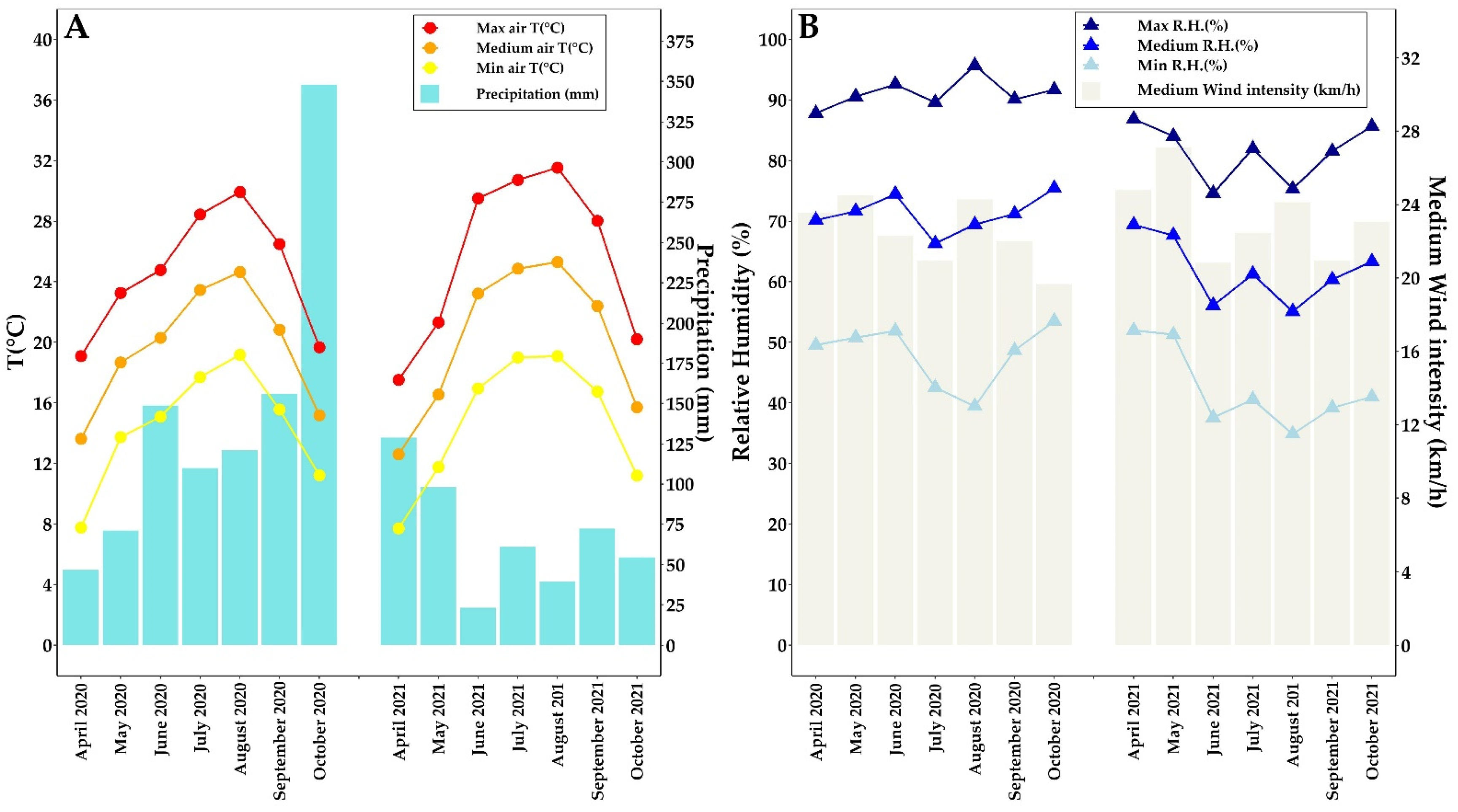 Agriculture 12 00491 g003