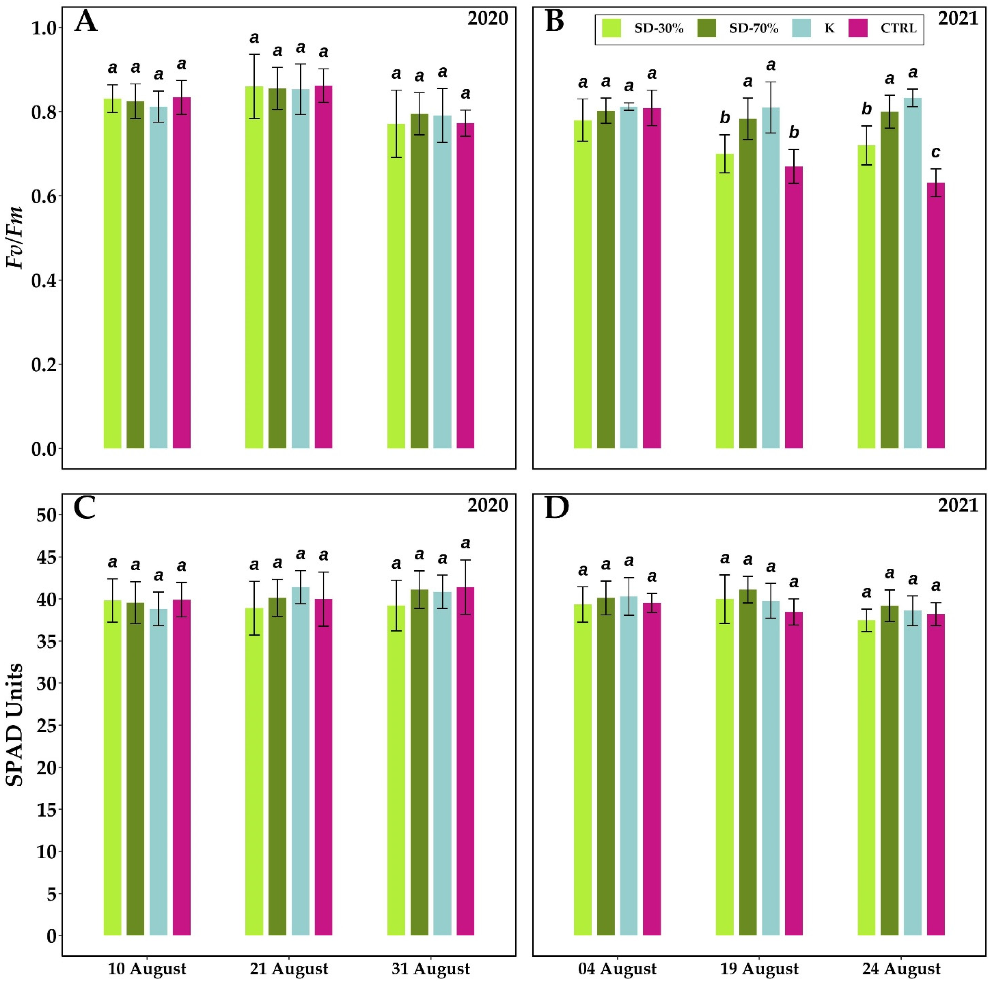 Agriculture 12 00491 g005