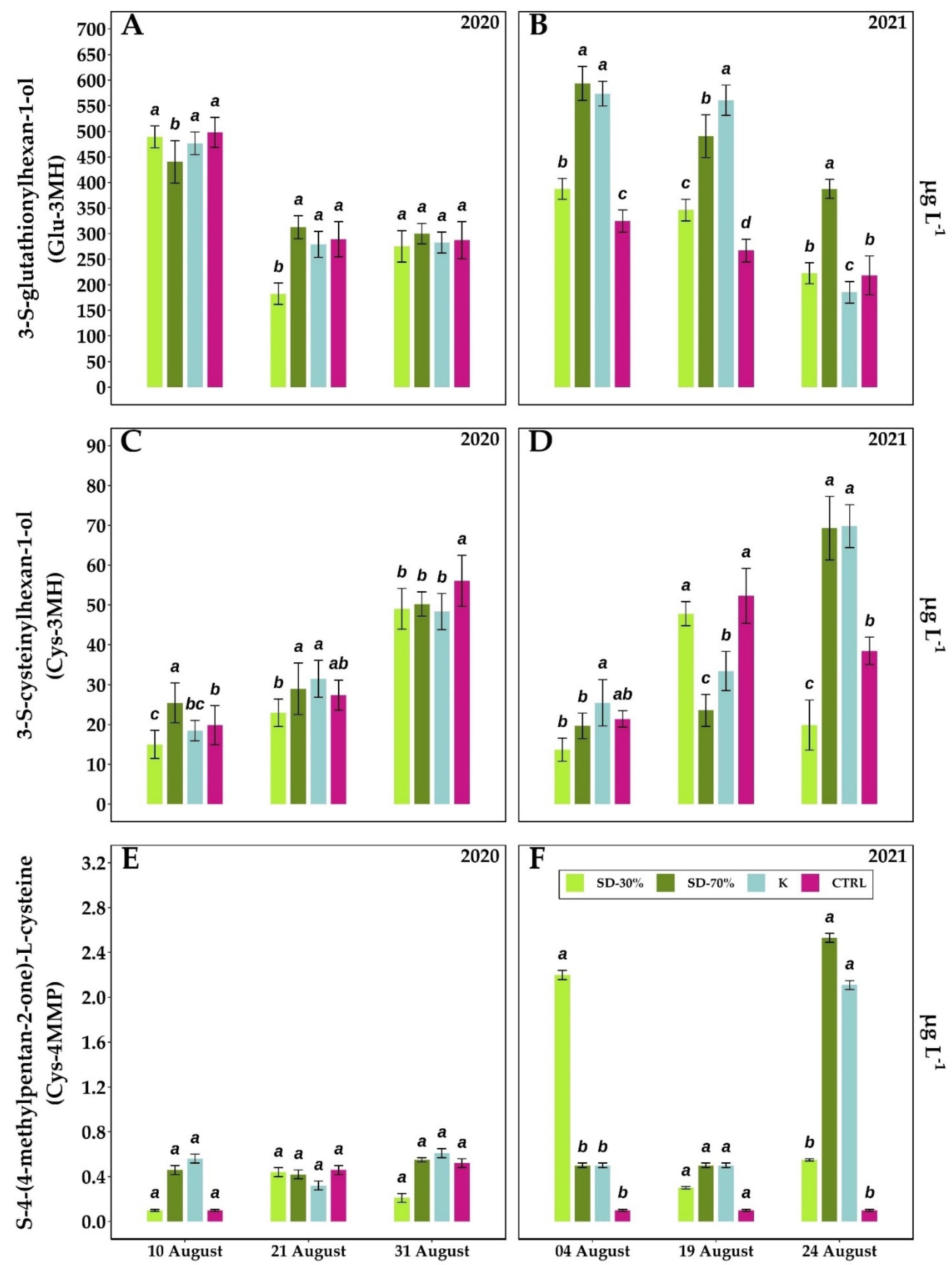 Agriculture 12 00491 g008
