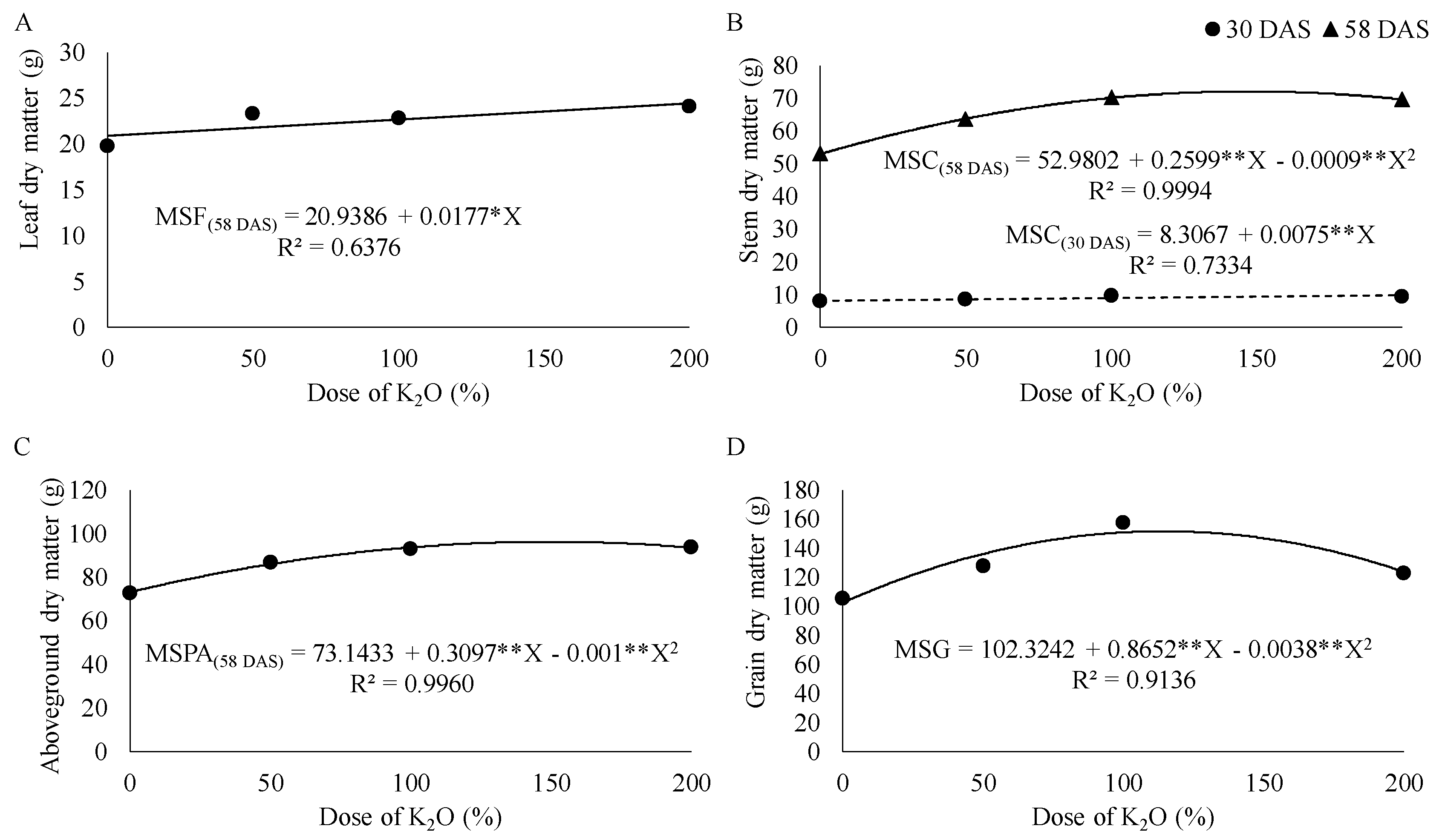 Agriculture 12 00497 g001