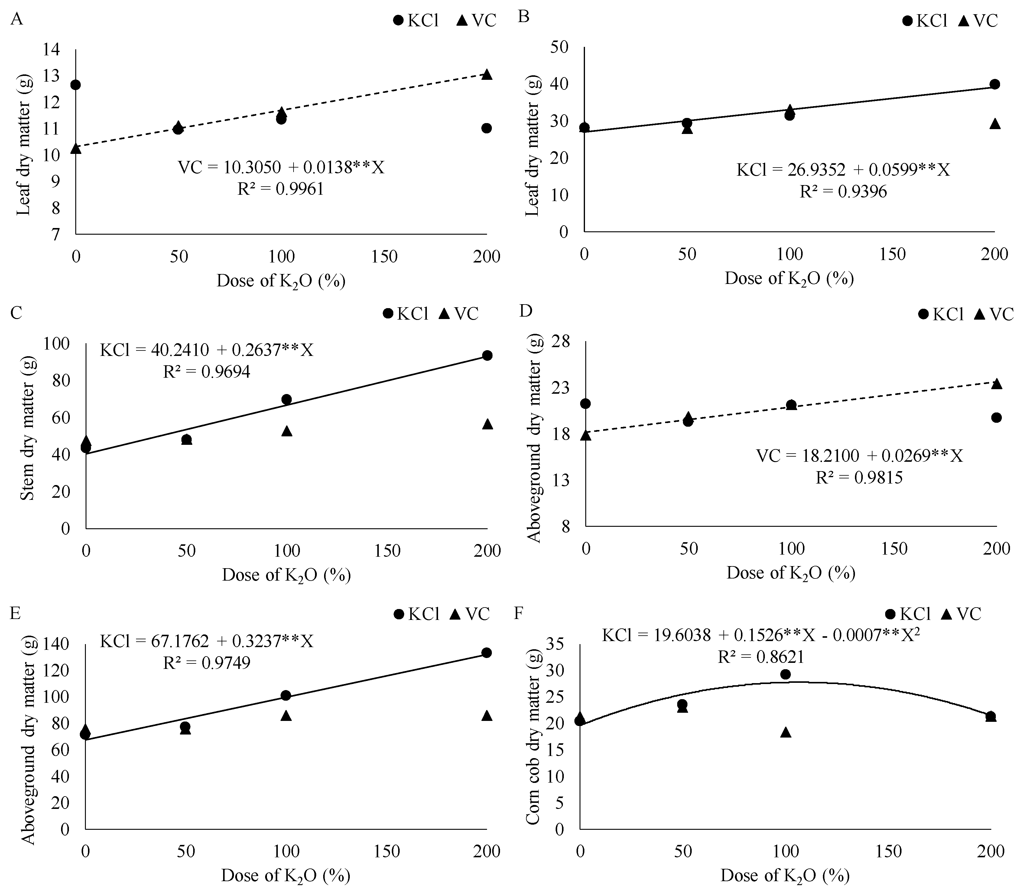 Agriculture 12 00497 g002
