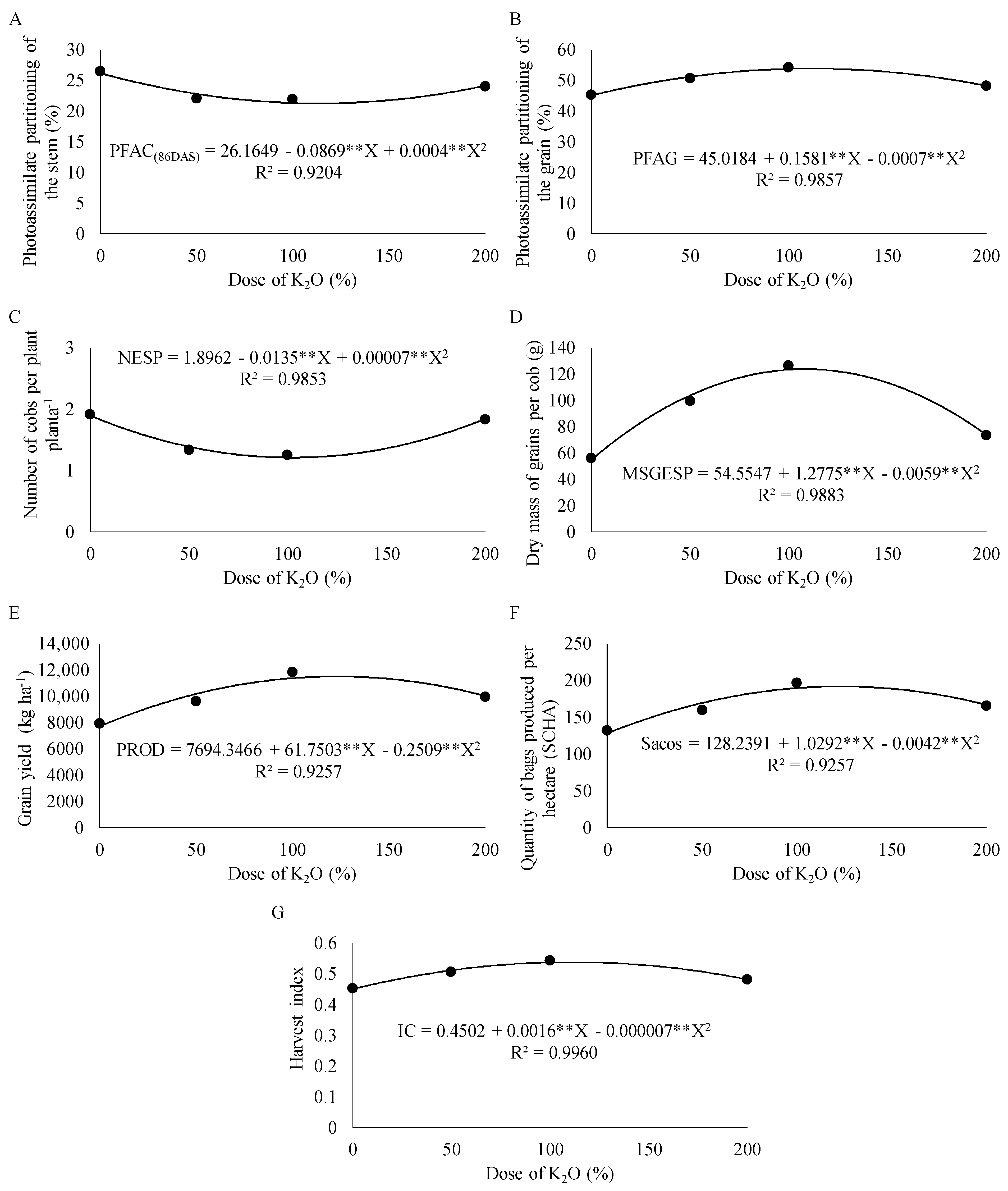 Agriculture 12 00497 g003