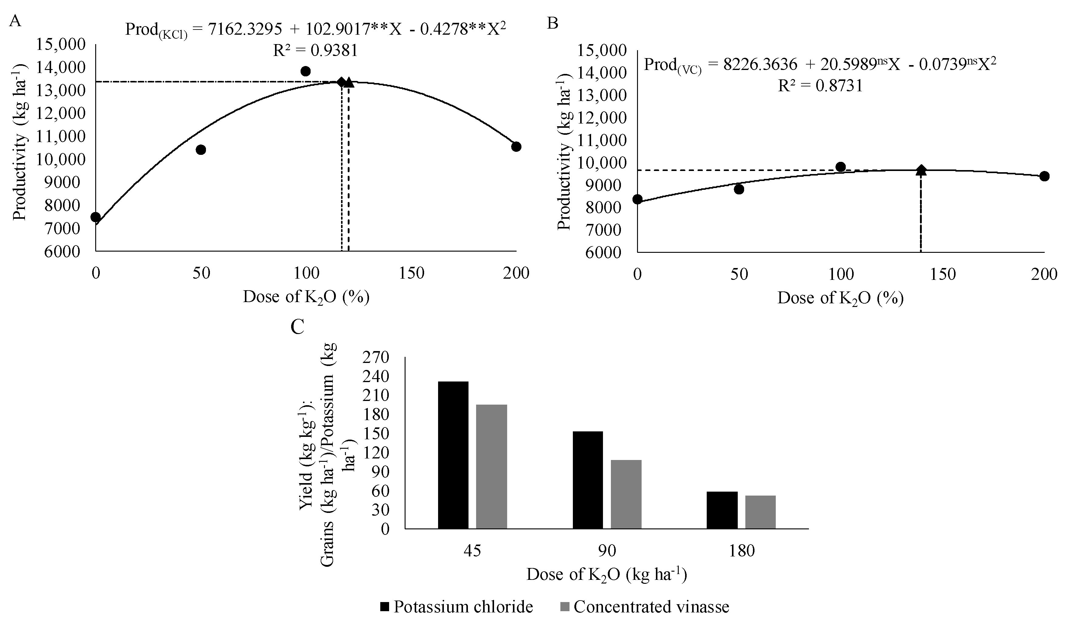 Agriculture 12 00497 g004