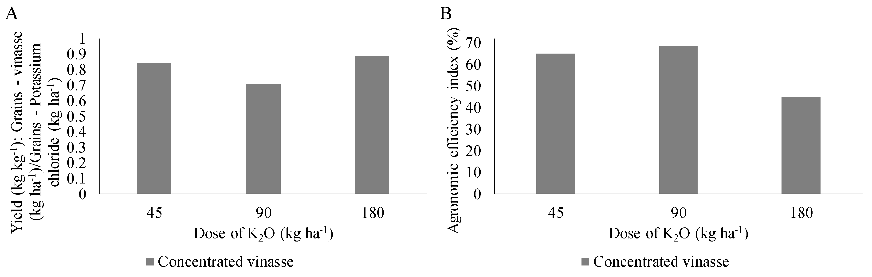Agriculture 12 00497 g005