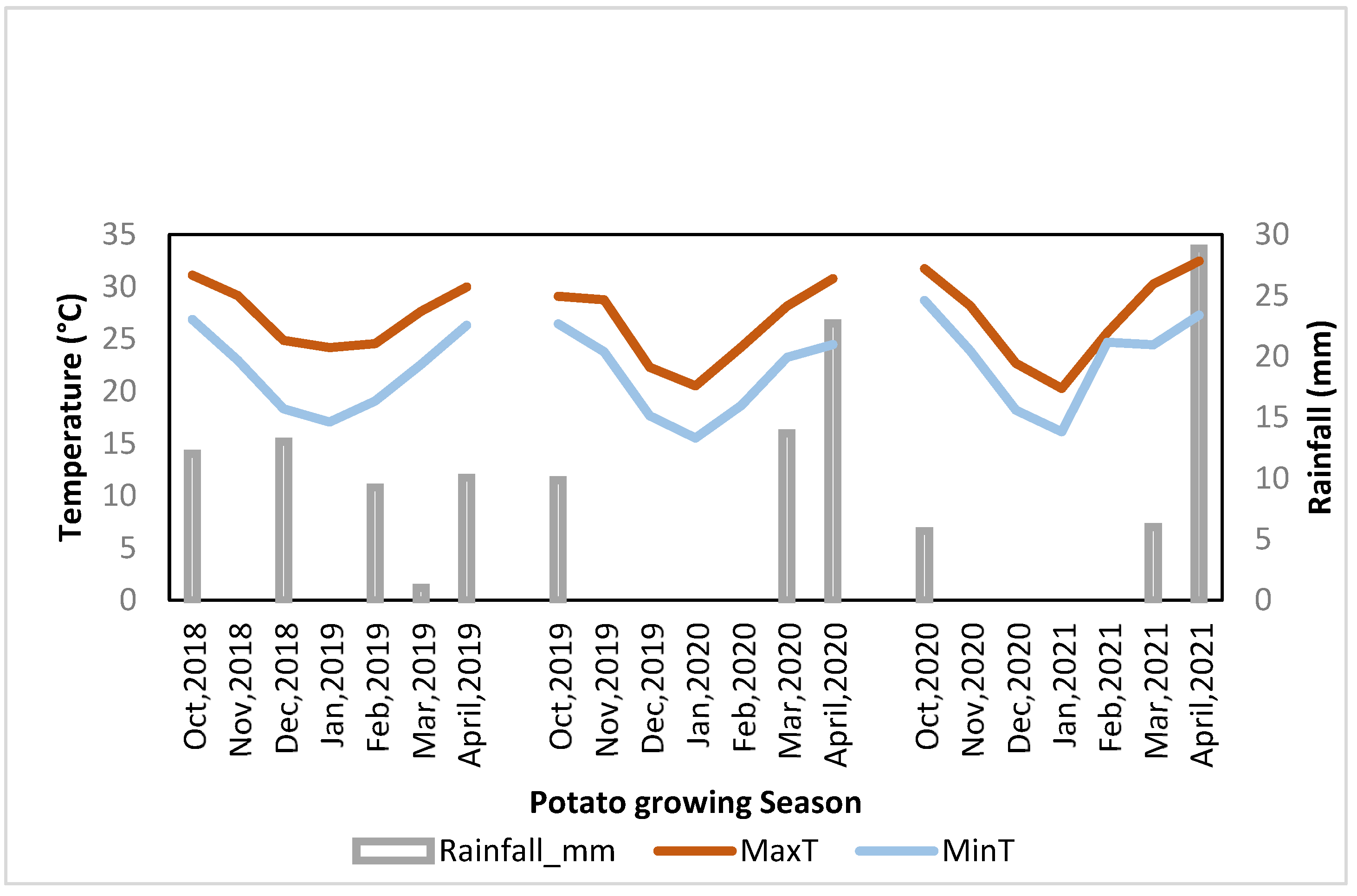 Agriculture 12 00501 g001 Agriculture 12 00501 g001