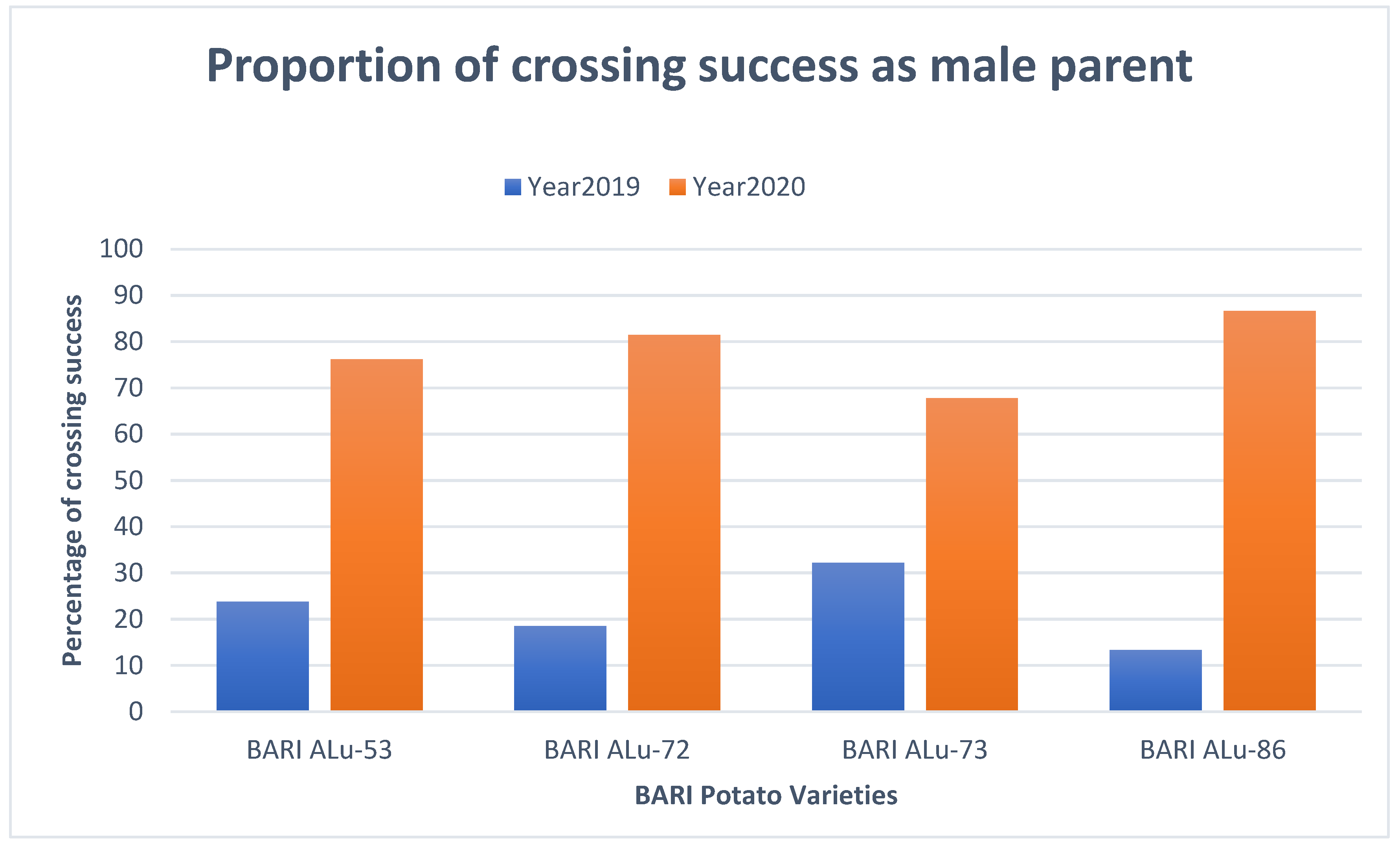 Agriculture 12 00501 g002 Agriculture 12 00501 g002