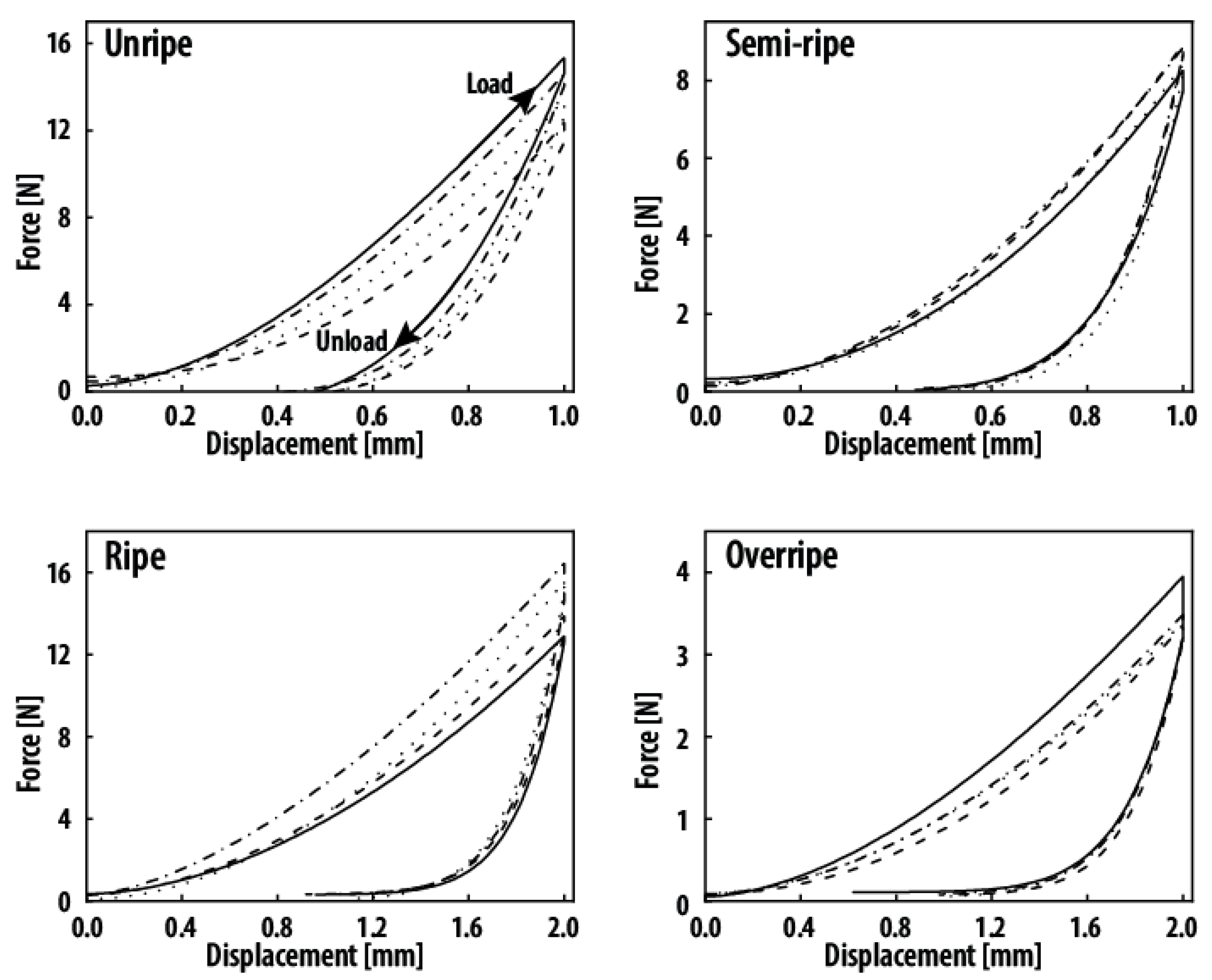 Agriculture 12 00502 g003