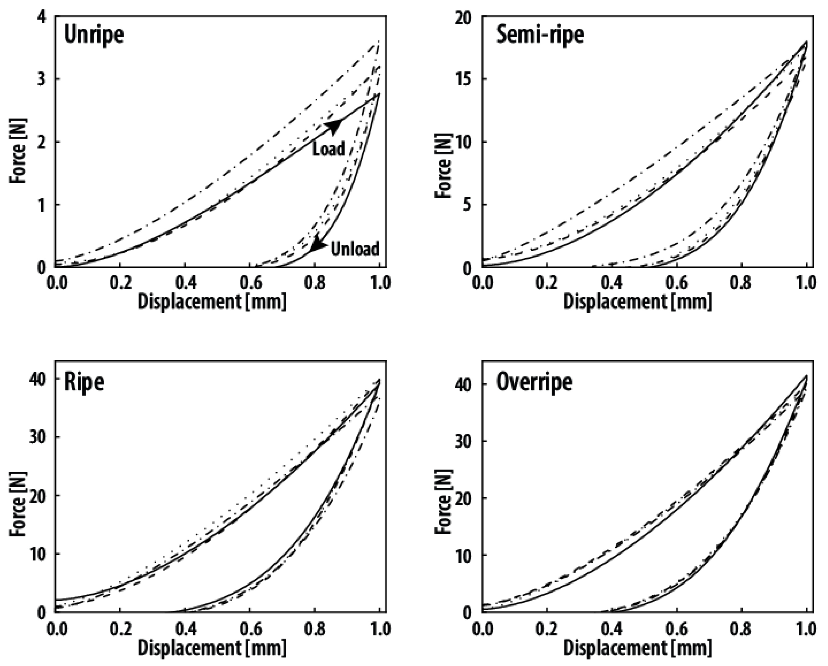 Agriculture 12 00502 g004