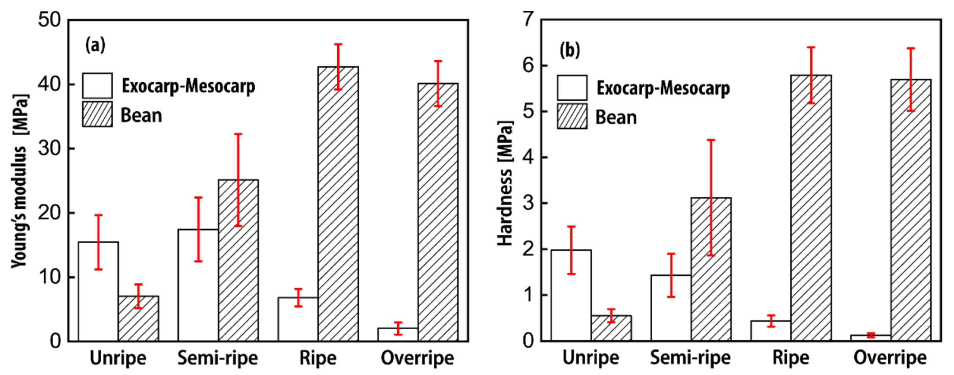 Agriculture 12 00502 g005