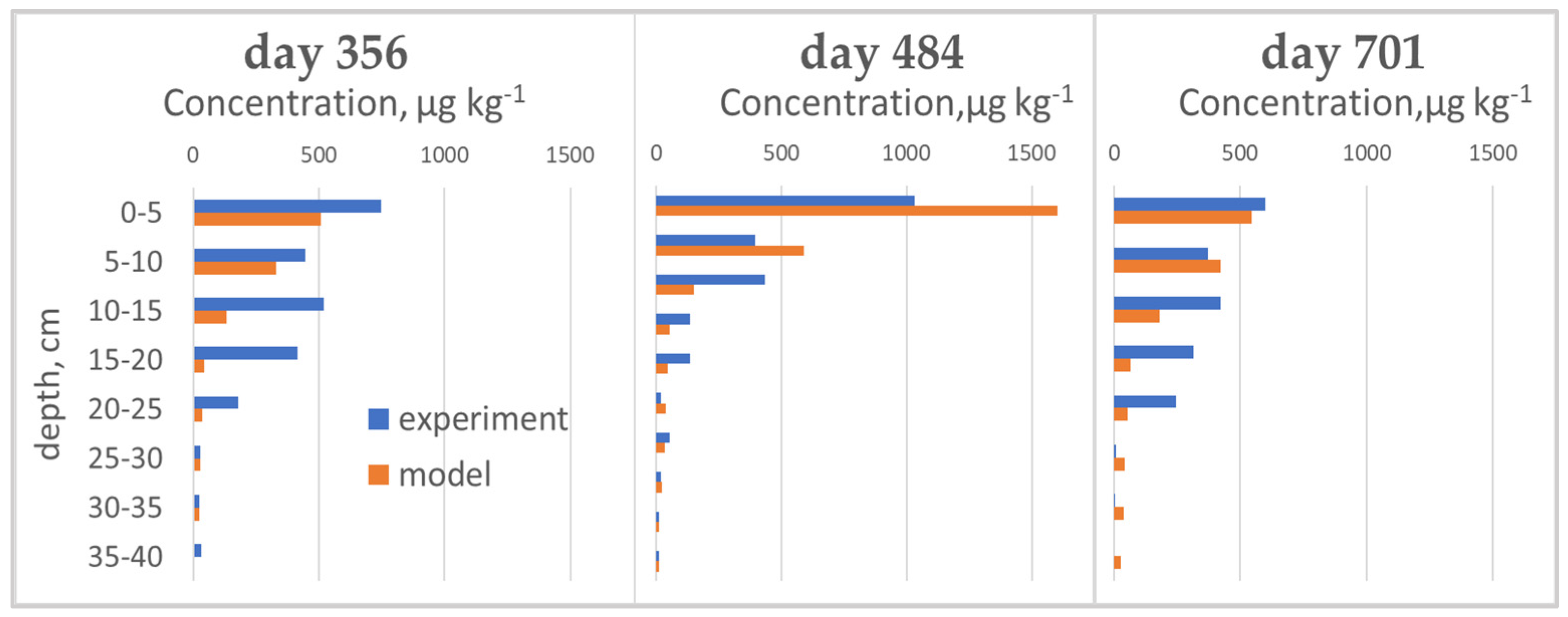 Agriculture 12 00505 g005
