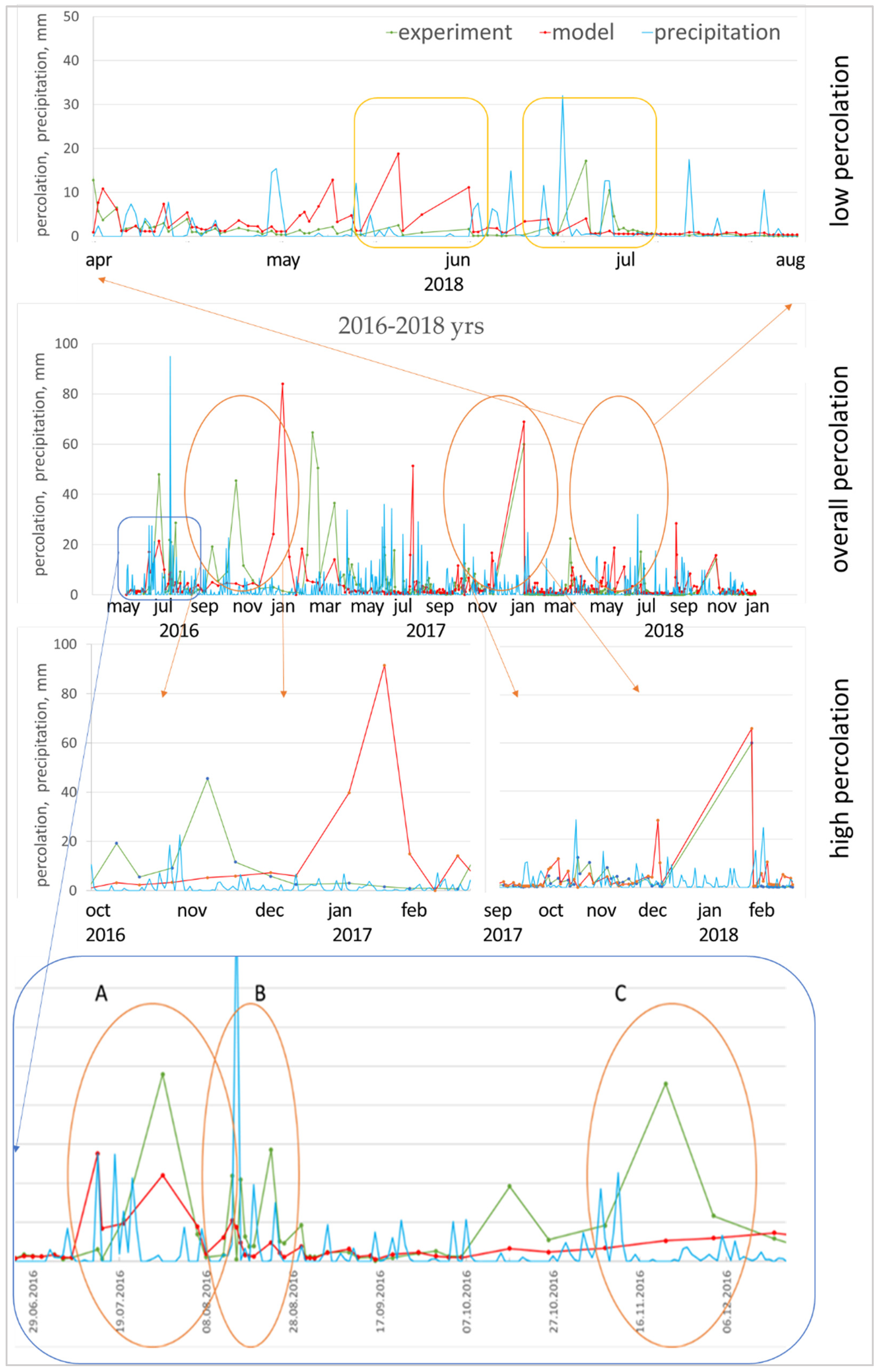 Agriculture 12 00505 g007