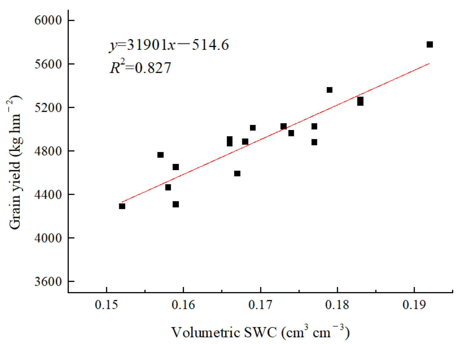 Agriculture 12 00509 g005