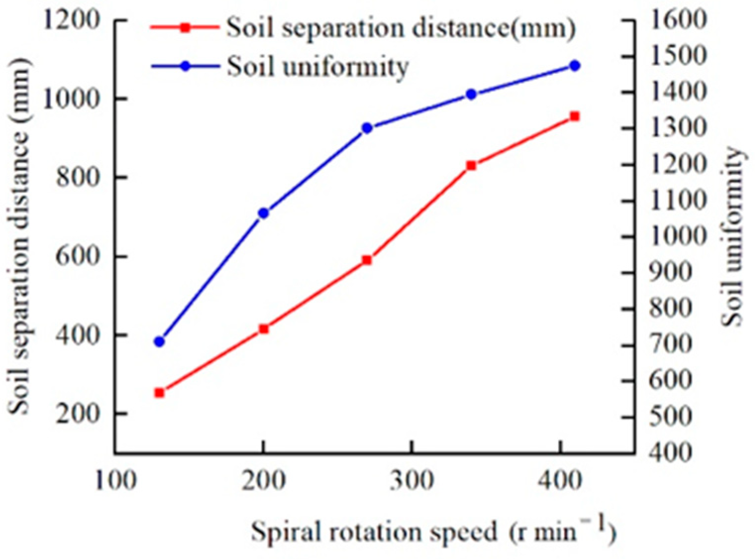 Agriculture 12 00511 g010