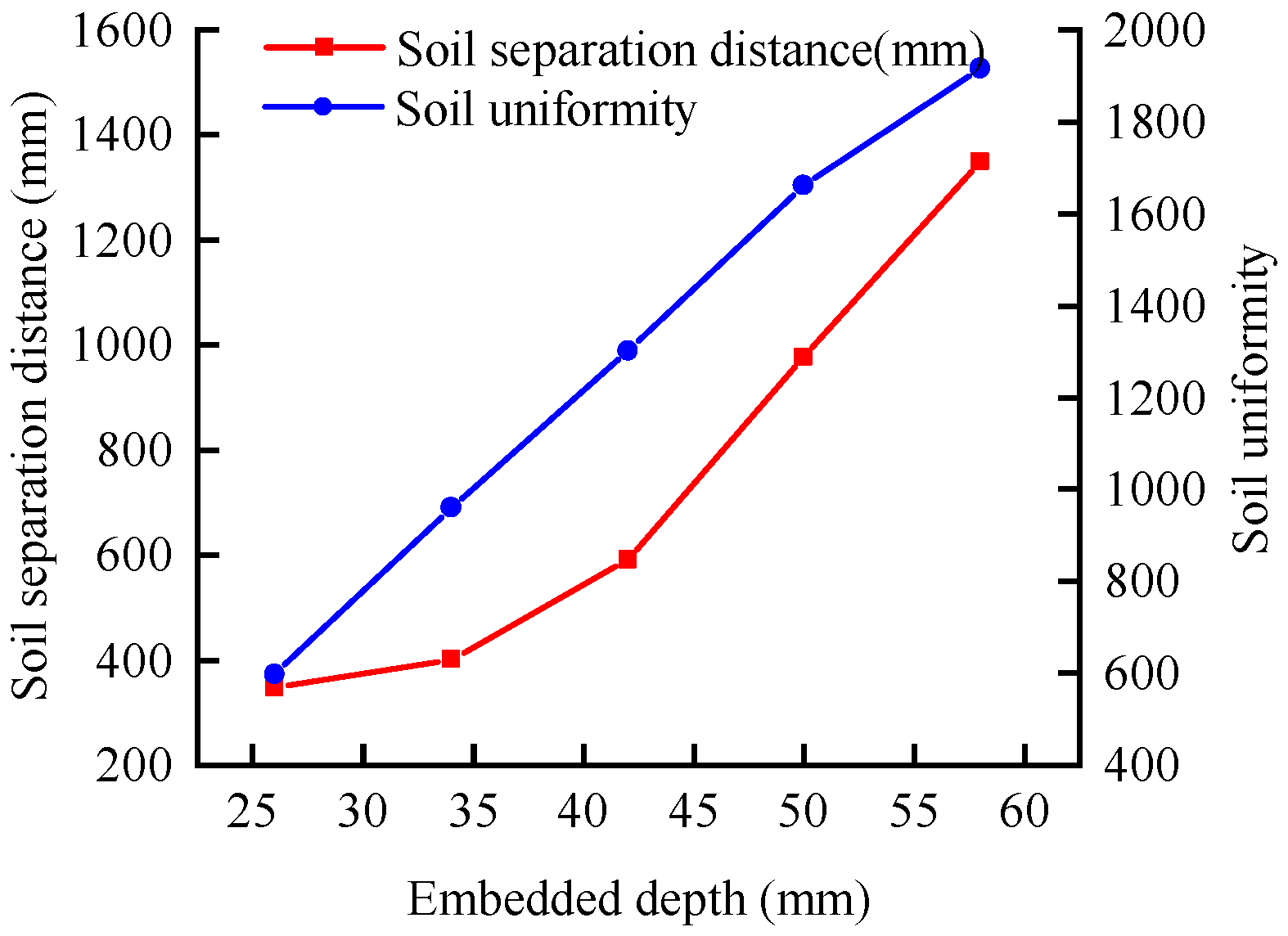 Agriculture 12 00511 g012