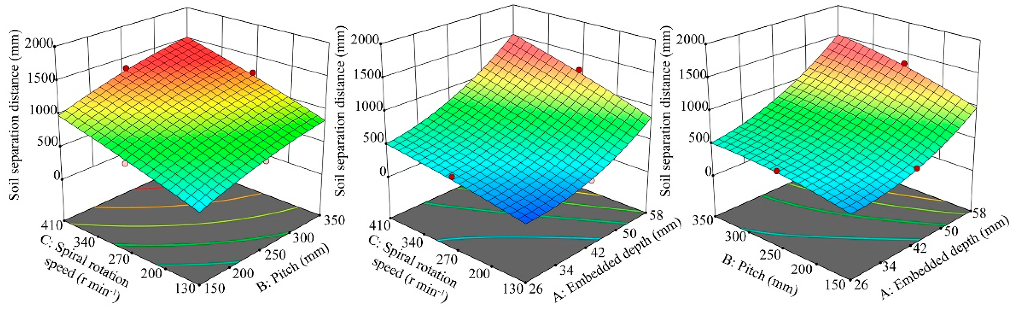Agriculture 12 00511 g013