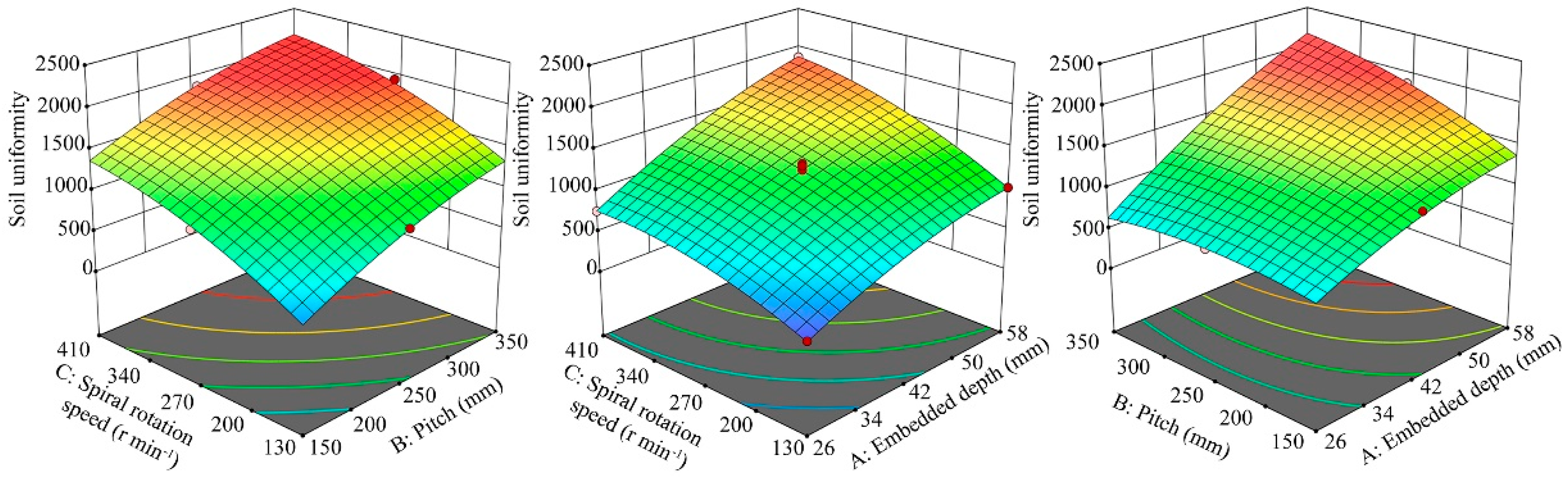 Agriculture 12 00511 g014