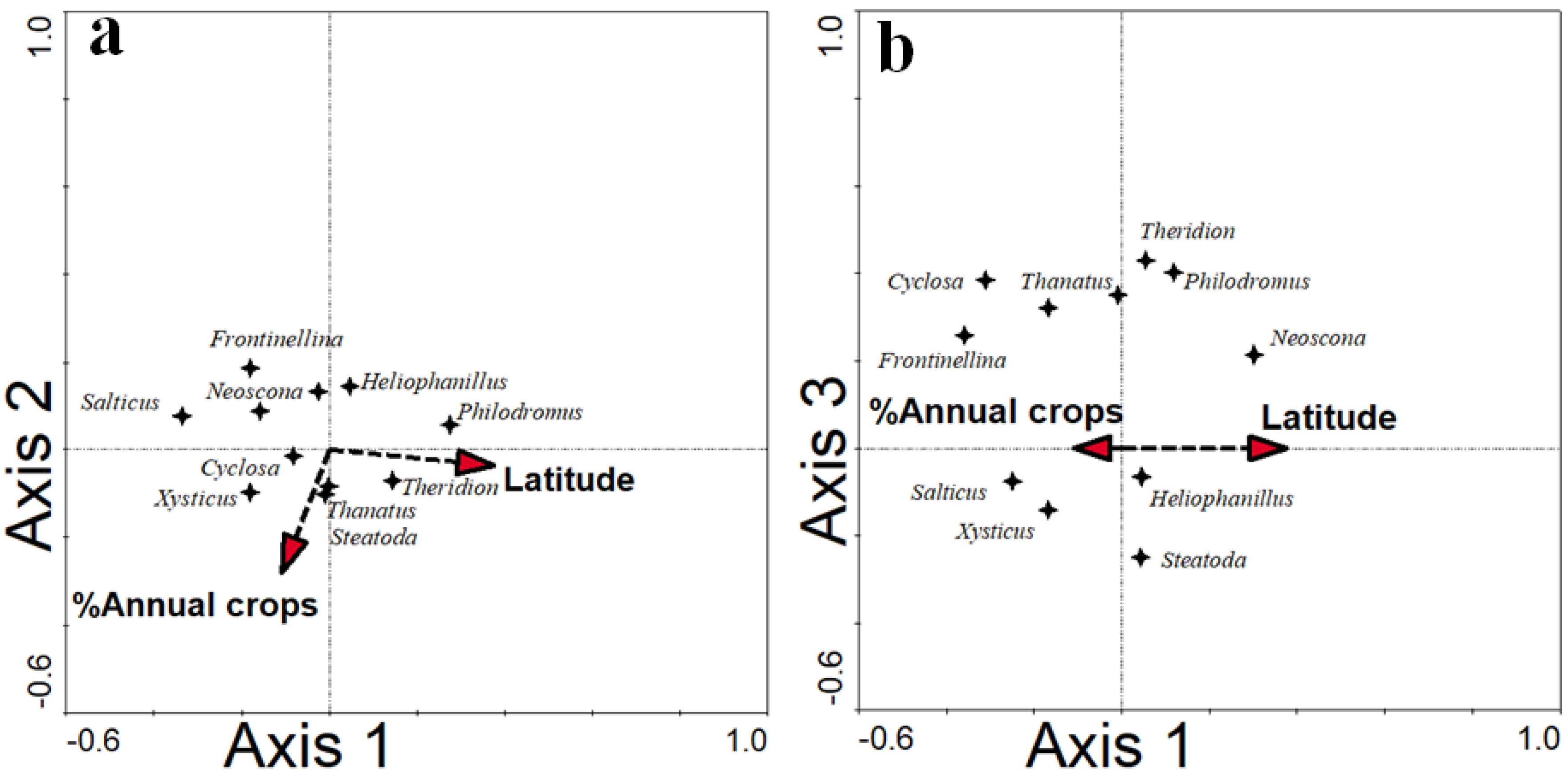 Agriculture 12 00512 g002
