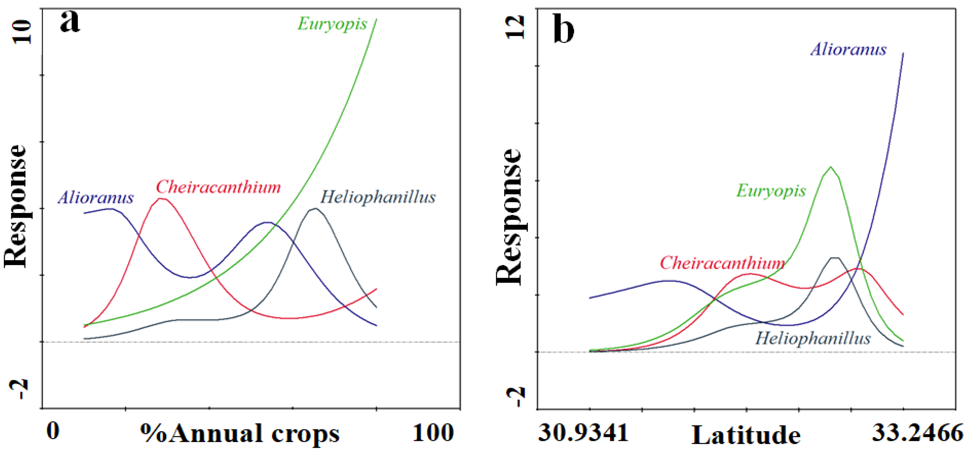 Agriculture 12 00512 g003