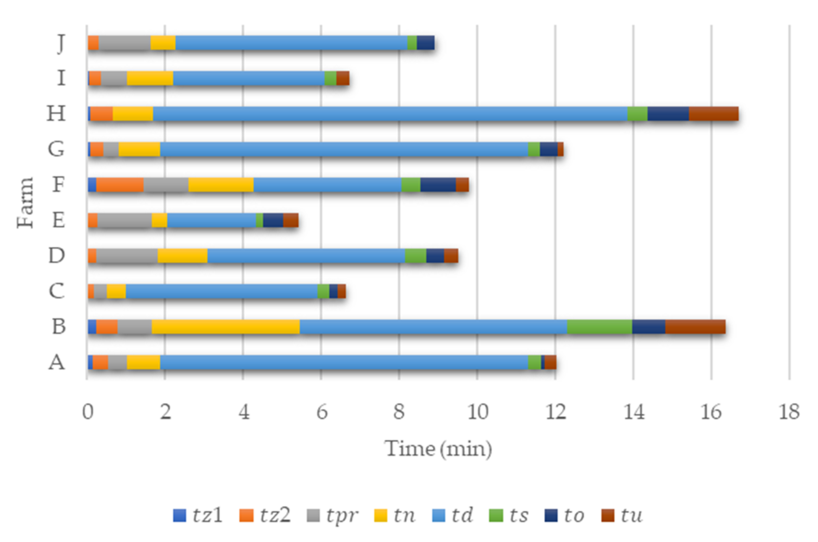 Agriculture 12 00513 g001