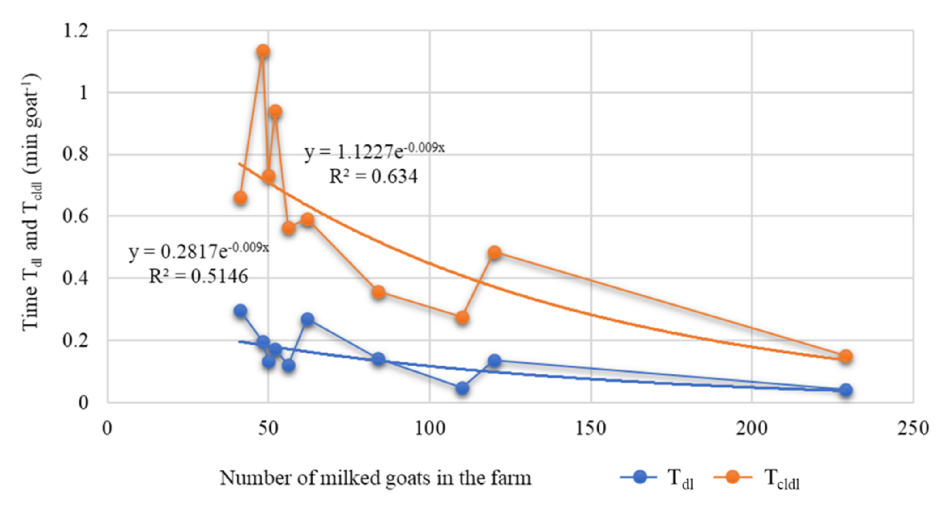 Agriculture 12 00513 g002