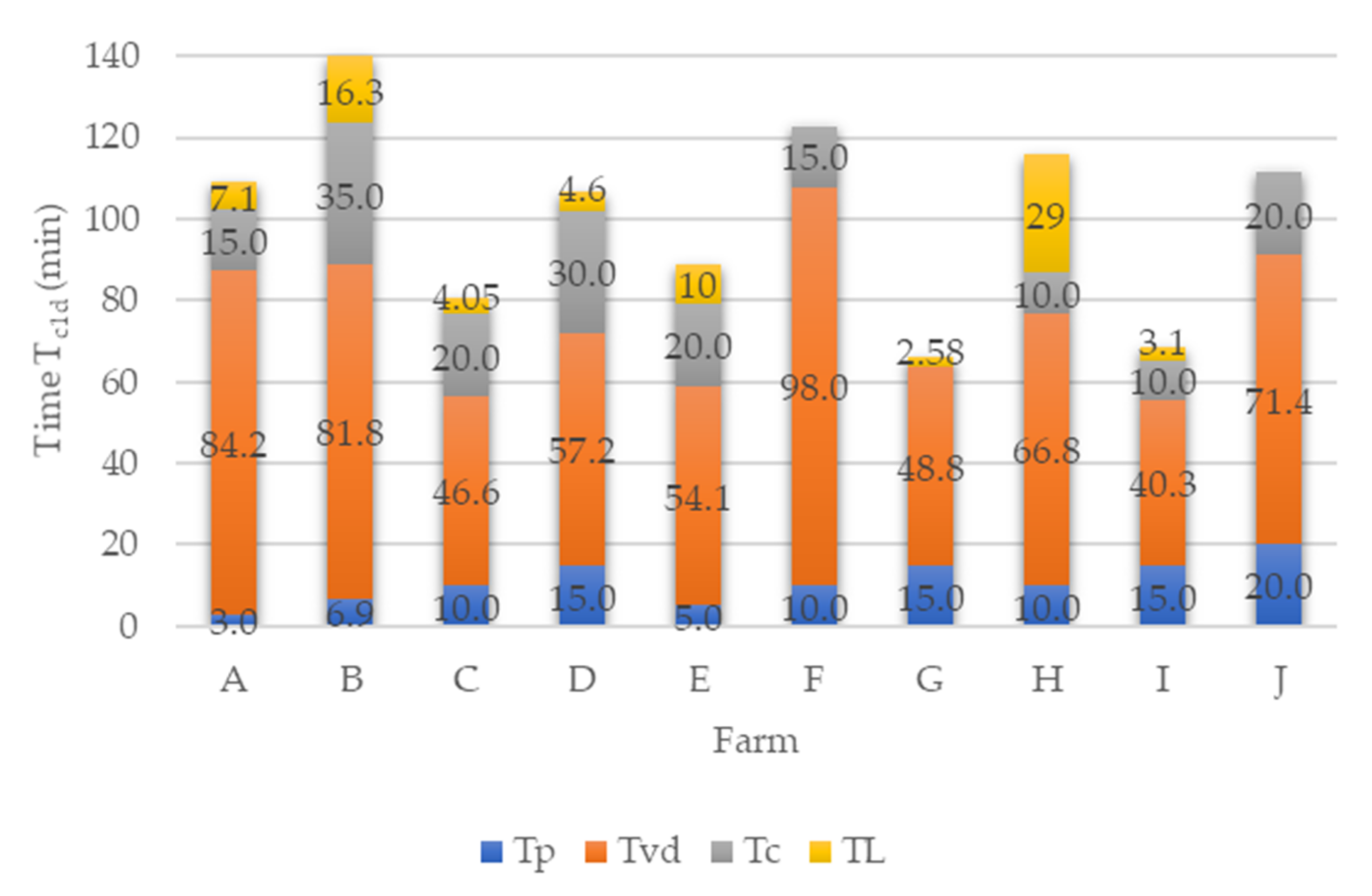 Agriculture 12 00513 g003