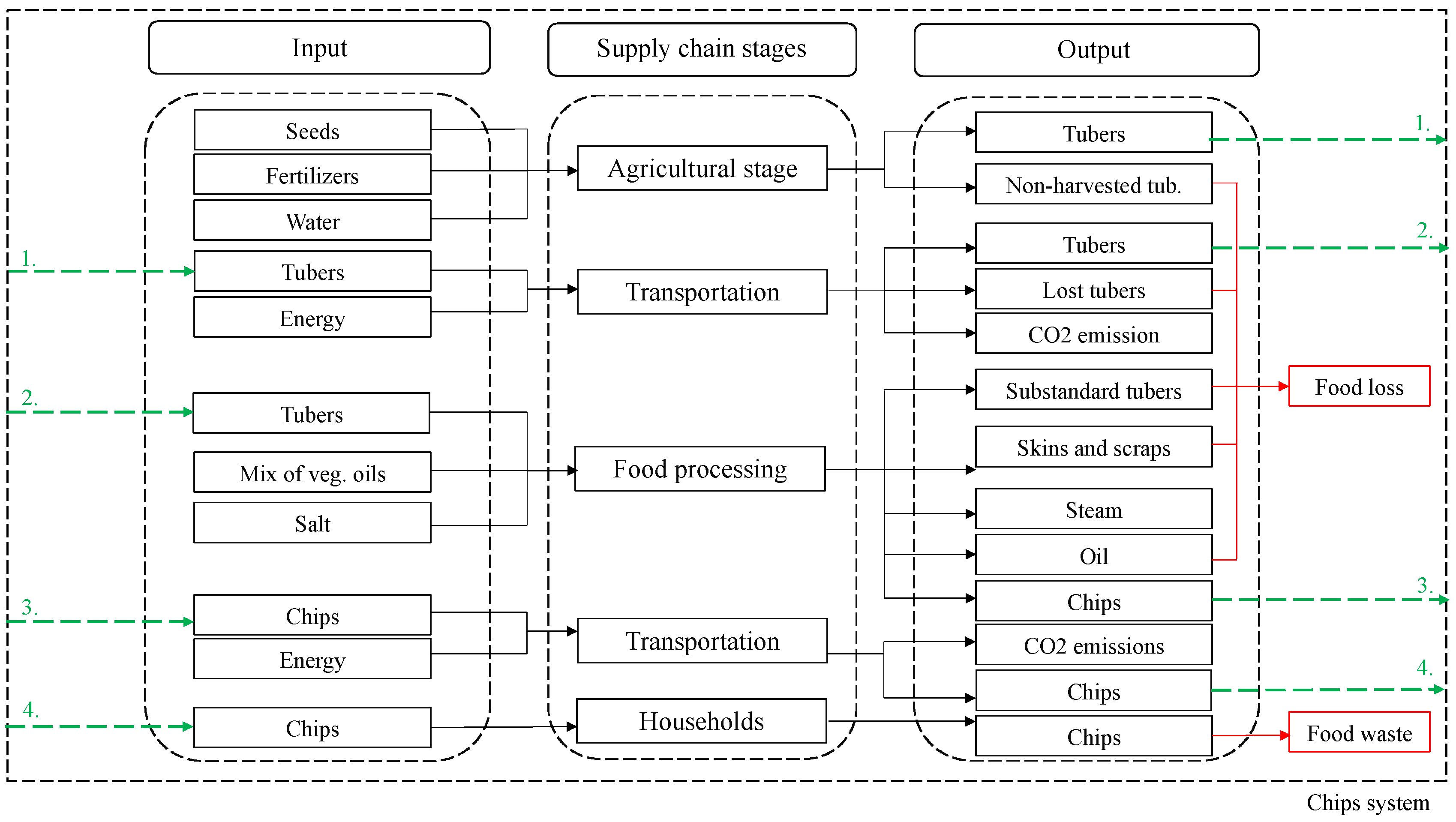 Agriculture 12 00523 g001