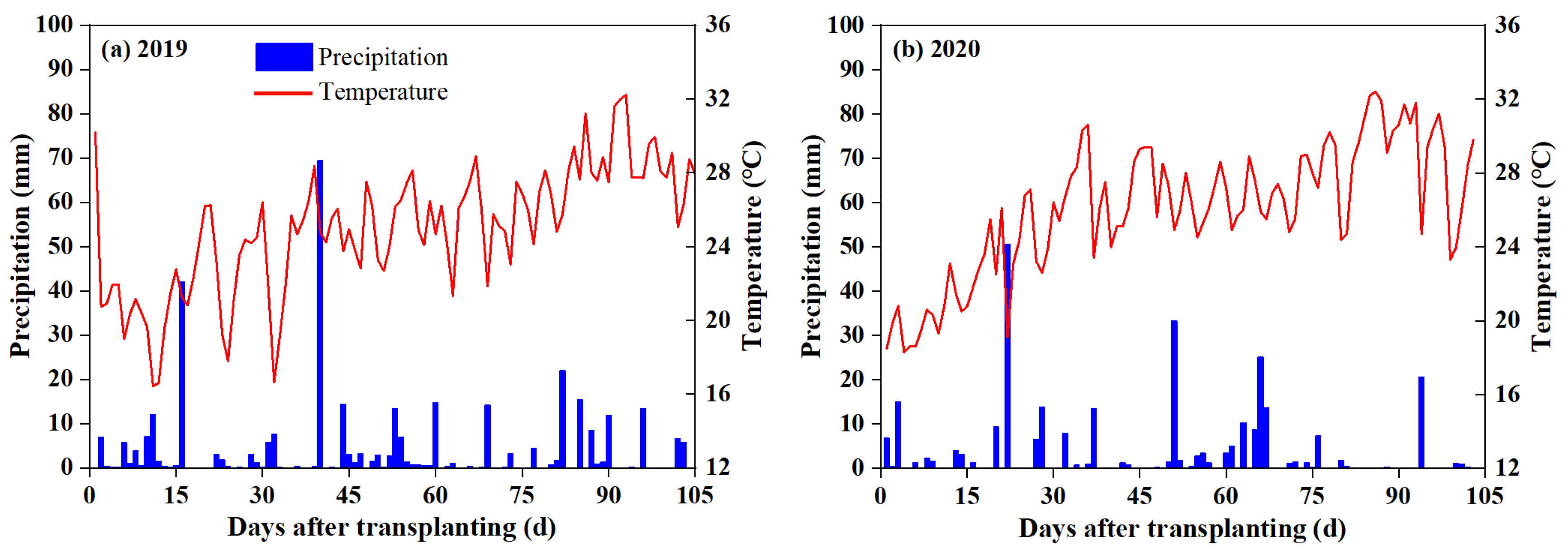 Agriculture 12 00524 g001