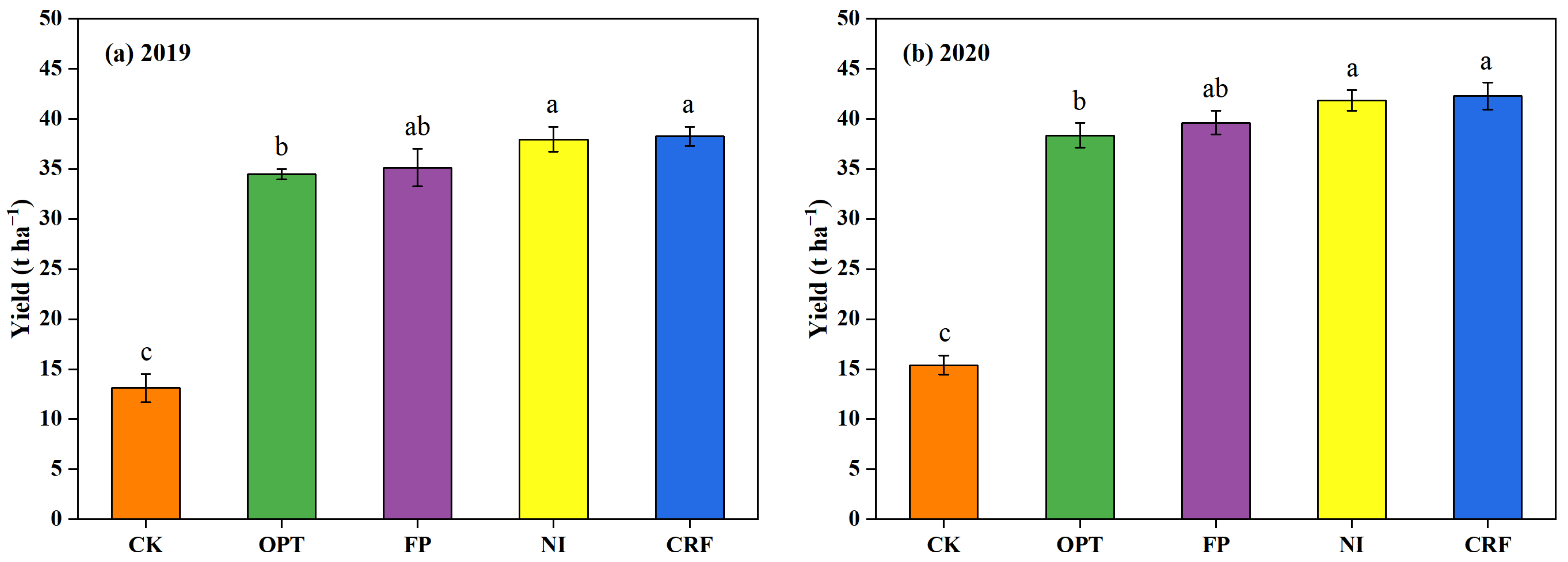 Agriculture 12 00524 g002