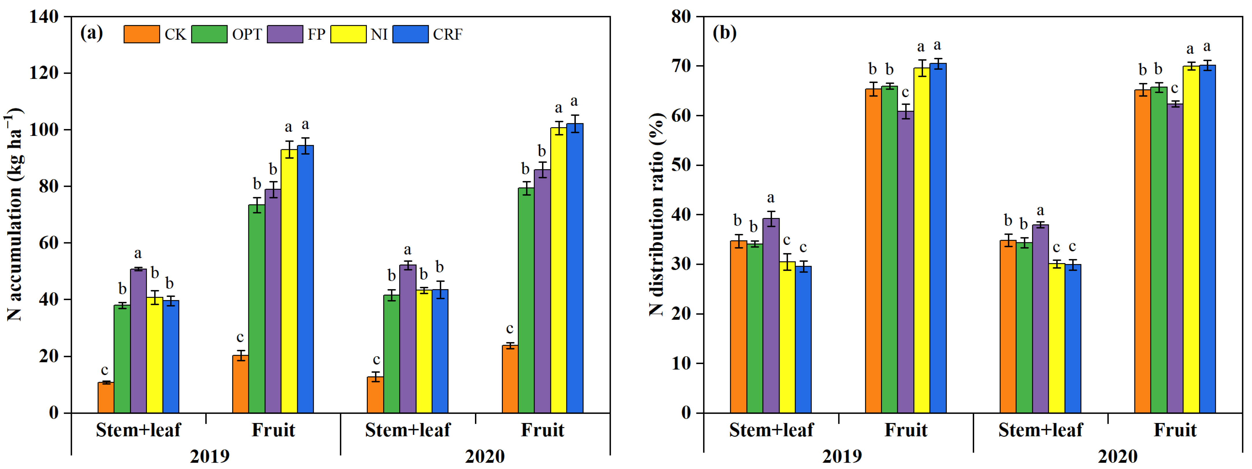 Agriculture 12 00524 g006
