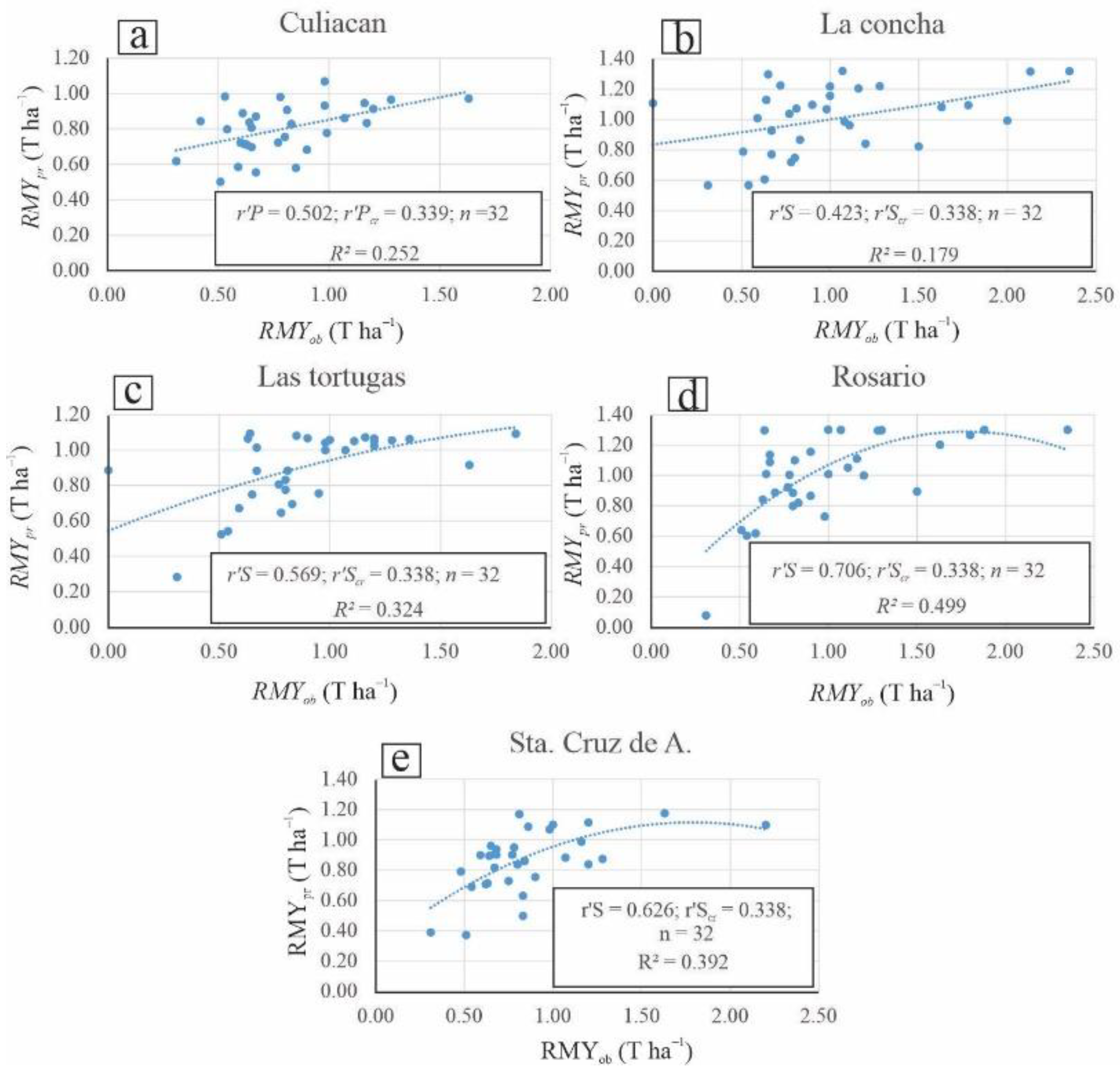 Agriculture 12 00525 g004